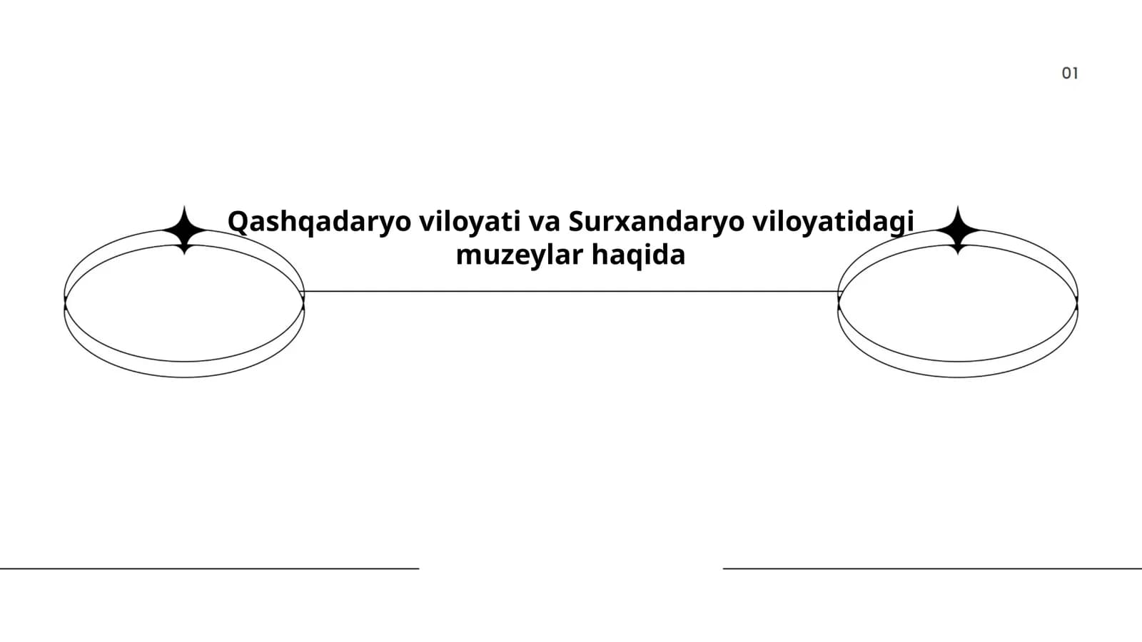 Qashqadaryo viloyati va Surxandaryo viloyatidagi muzeylar haqida