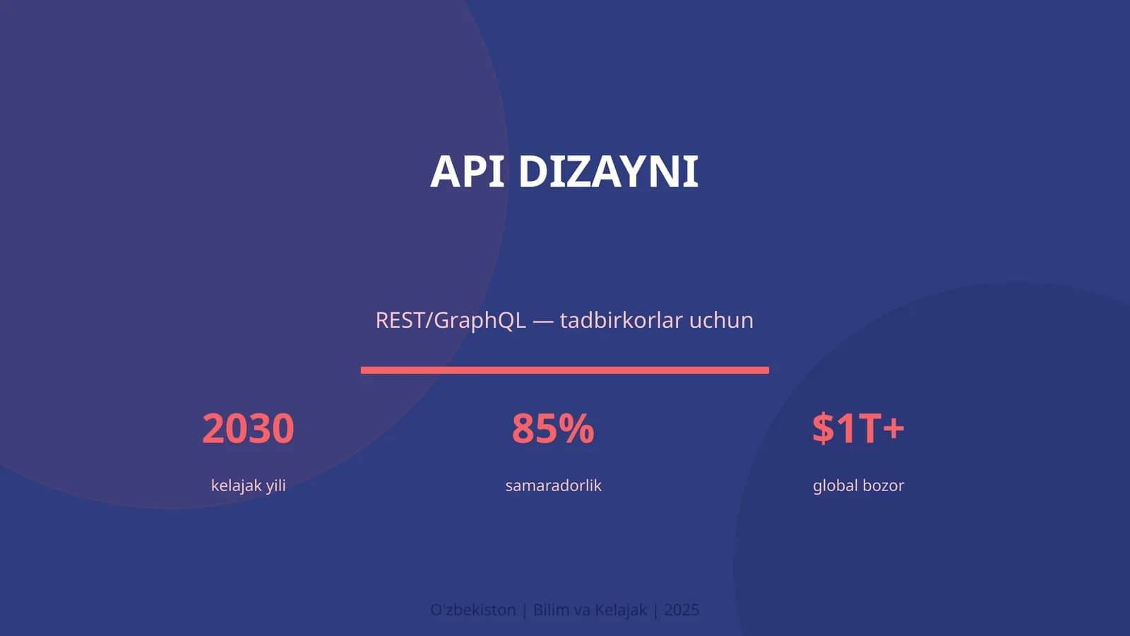 API DIZAYNI