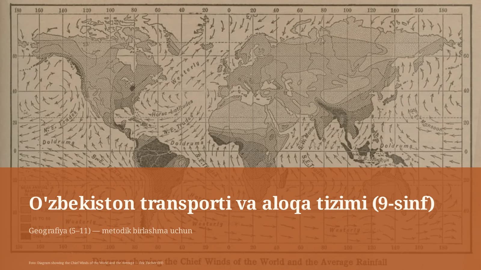 O'zbekiston transporti va aloqa tizimi (9-sinf)