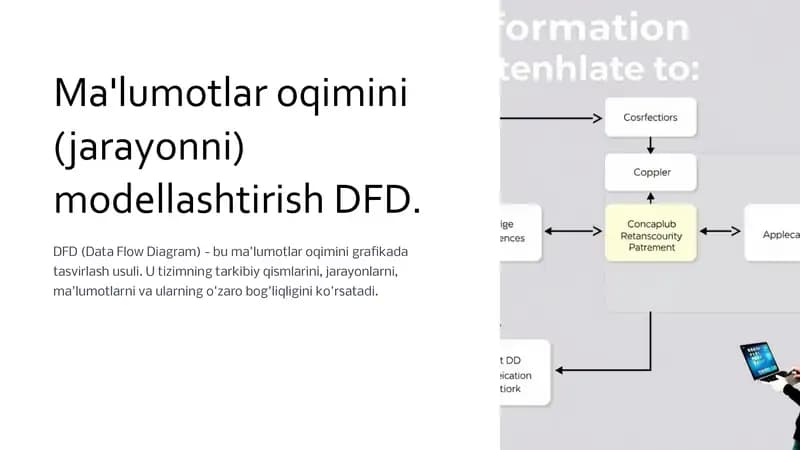 Ma'lumotlar oqimini (jarayonni) modellashtirish DFD.