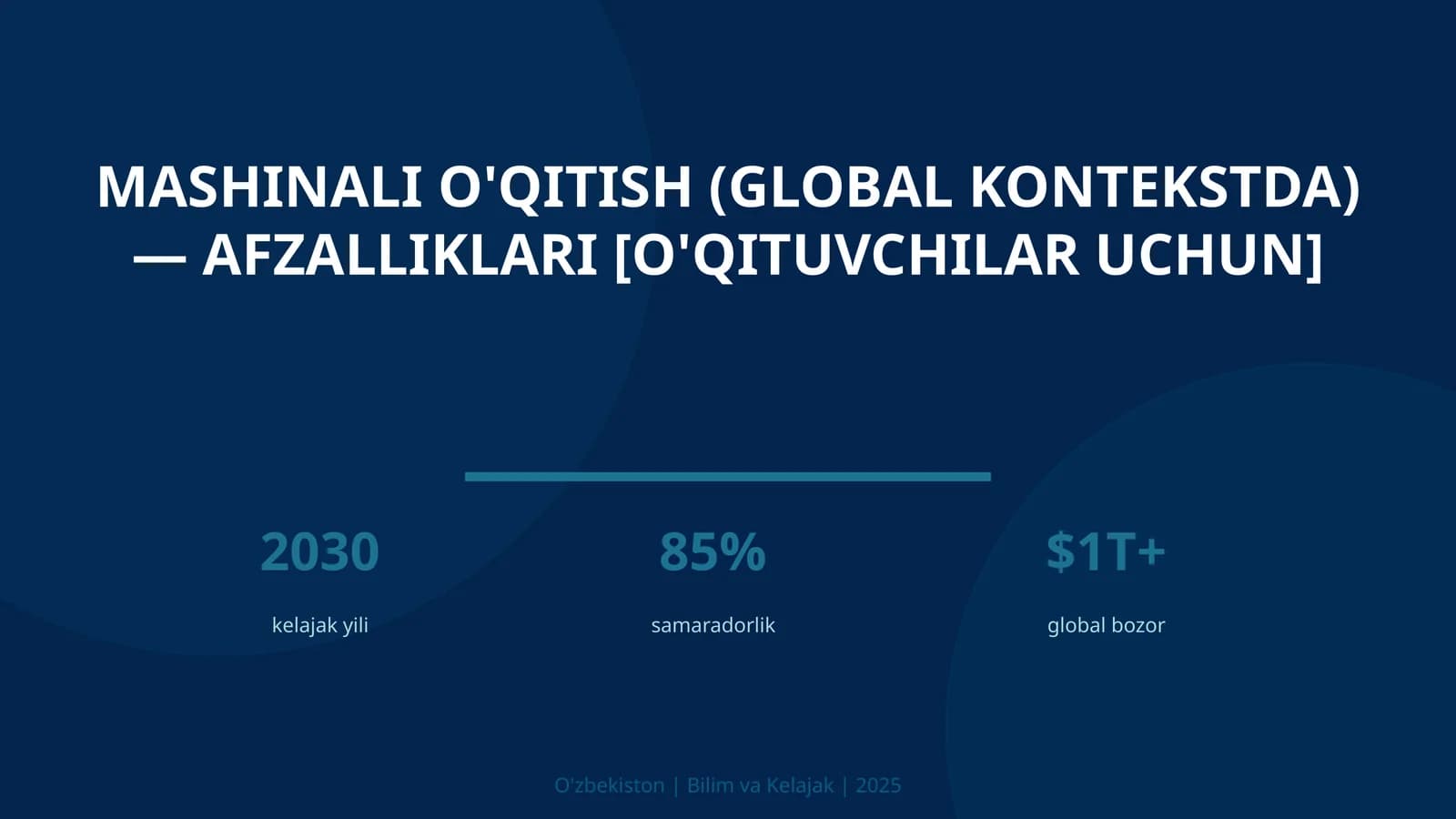 Mashinali o'qitish (global kontekstda) — afzalliklari [o'qituvchilar uchun]