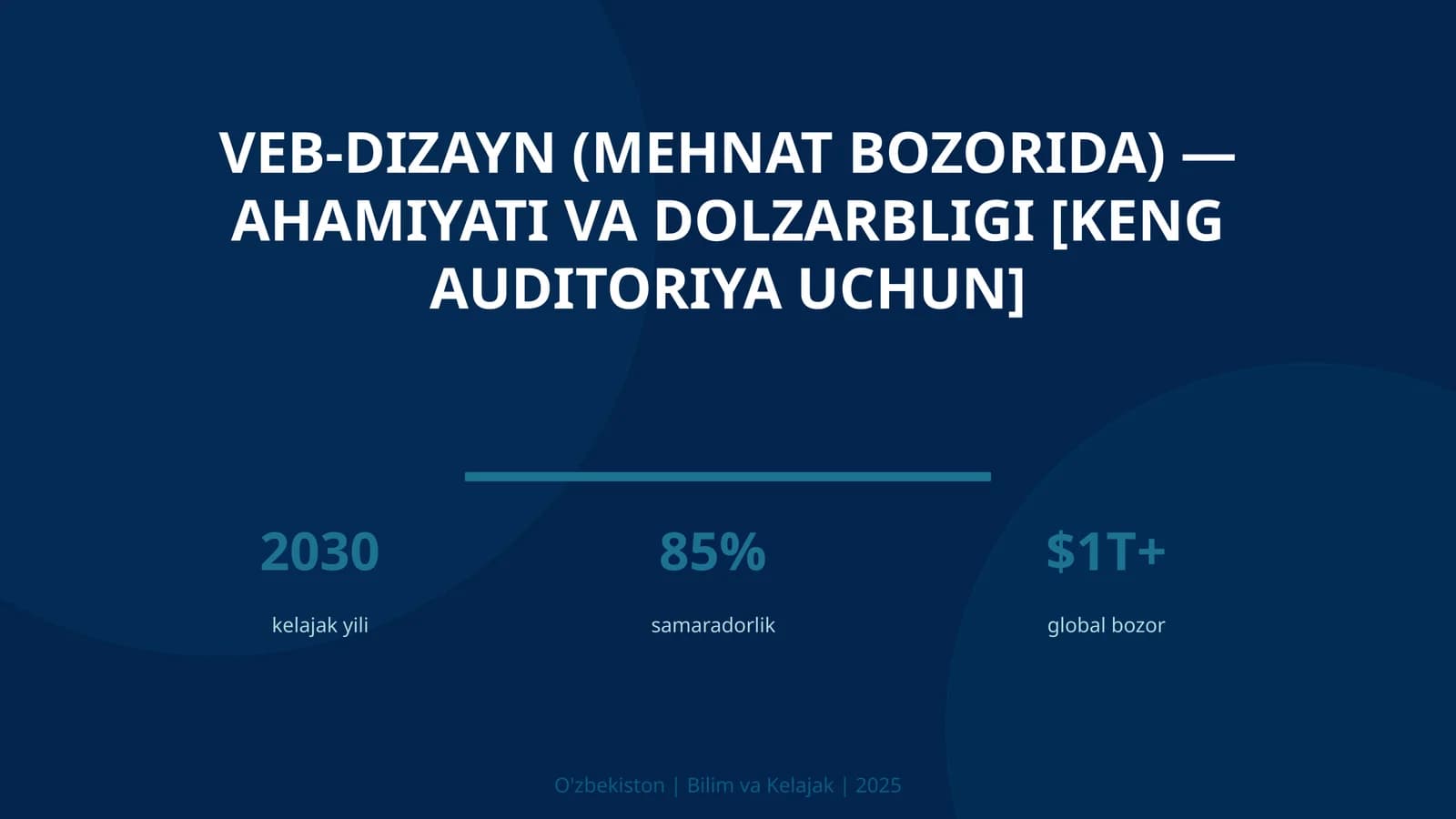 Veb-dizayn (mehnat bozorida) — ahamiyati va dolzarbligi [keng auditoriya uchun]