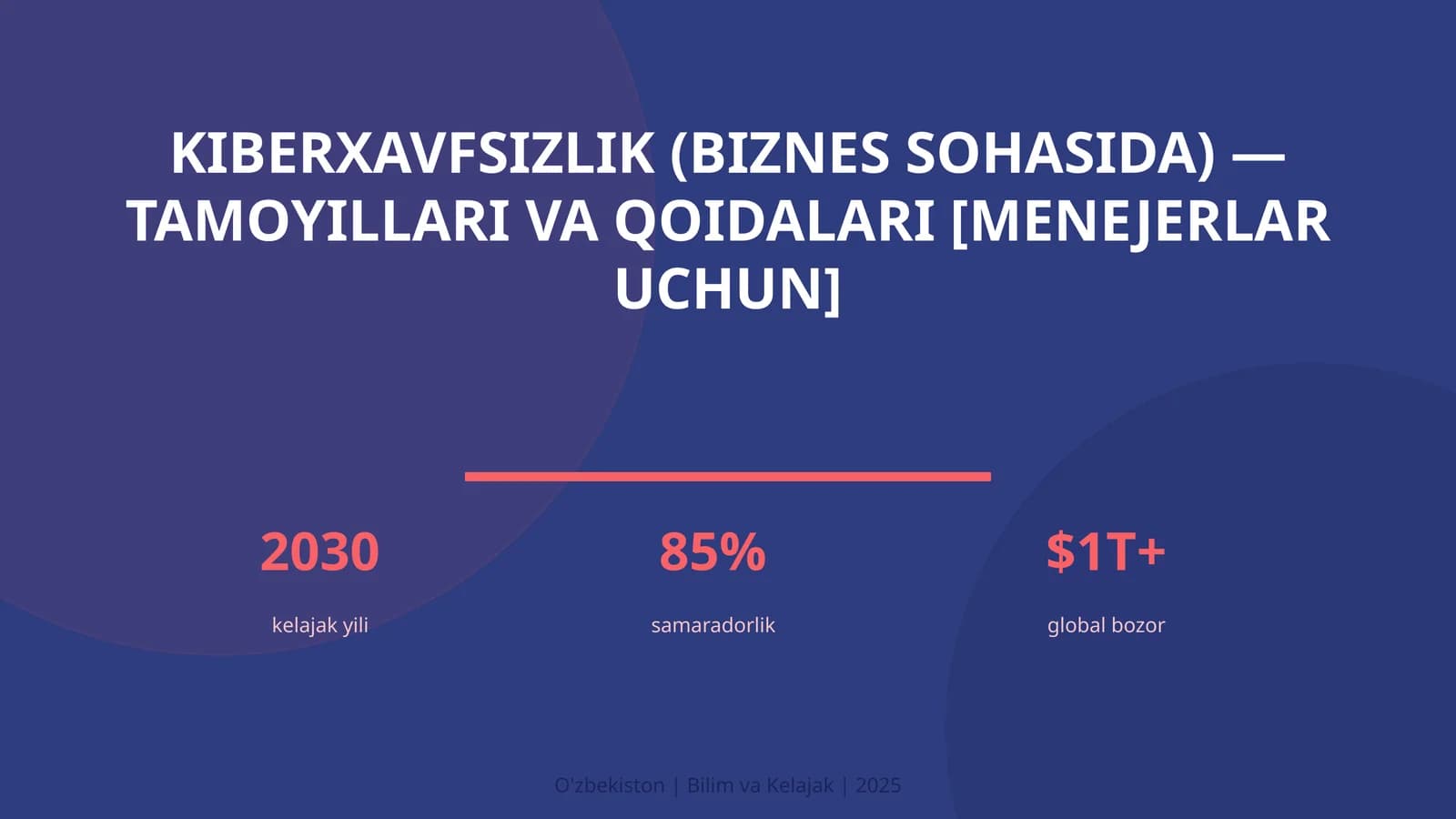 KIBERXAVFSIZLIK (BIZNES SOHASIDA) — TAMOYILLARI VA QOIDALARI [MENEJERLAR UCHUN]