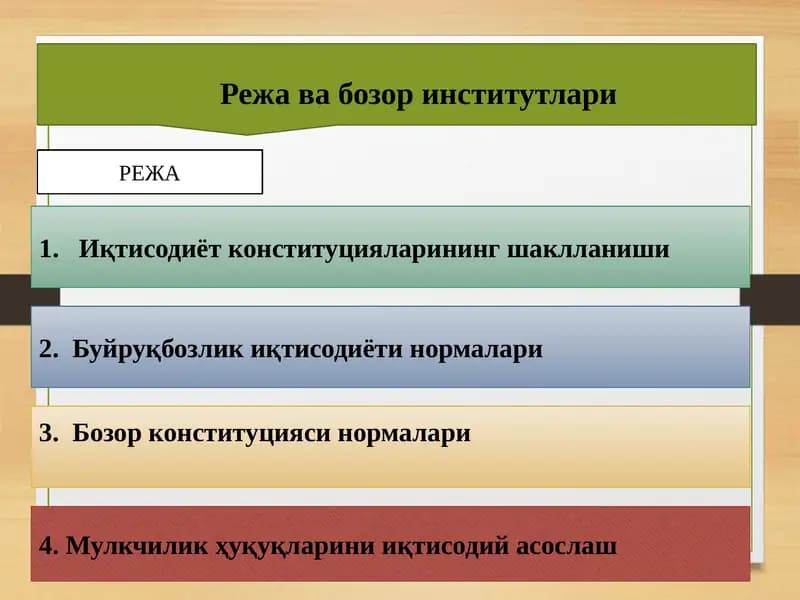 Режа ва бозор институтлари