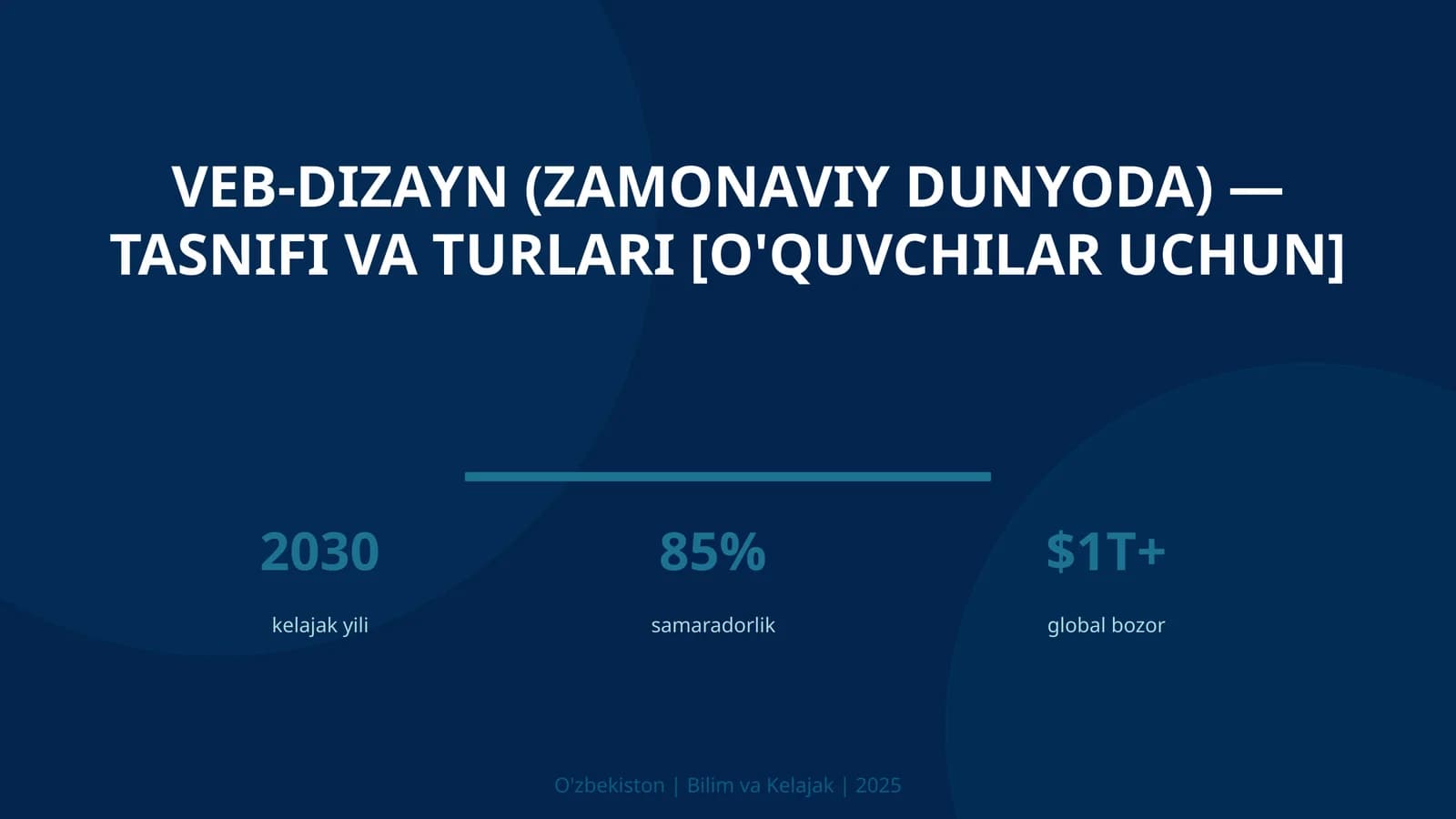 VEB-DIZAYN (ZAMONAVIY DUNYODA) — TASNIFI VA TURLARI [O'QUVCHILAR UCHUN]