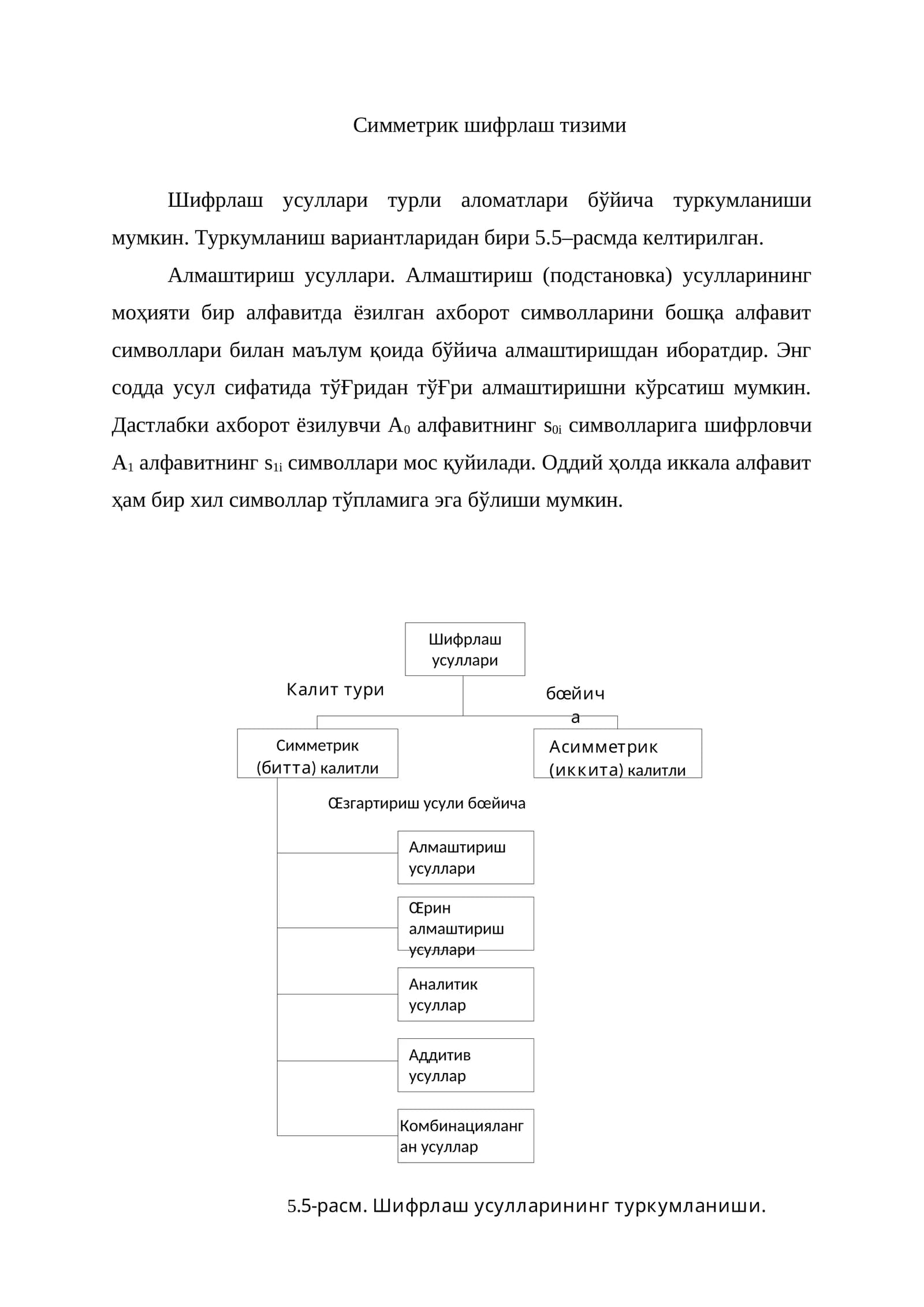 Симметрик шифрлаш тизими