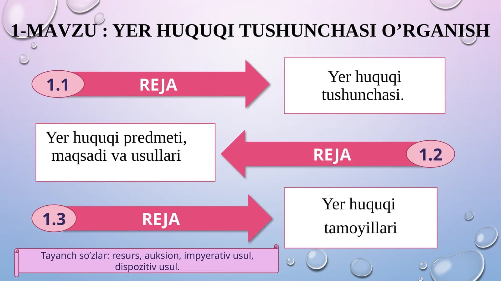 Yer huquqi tushunchasi o’rganish