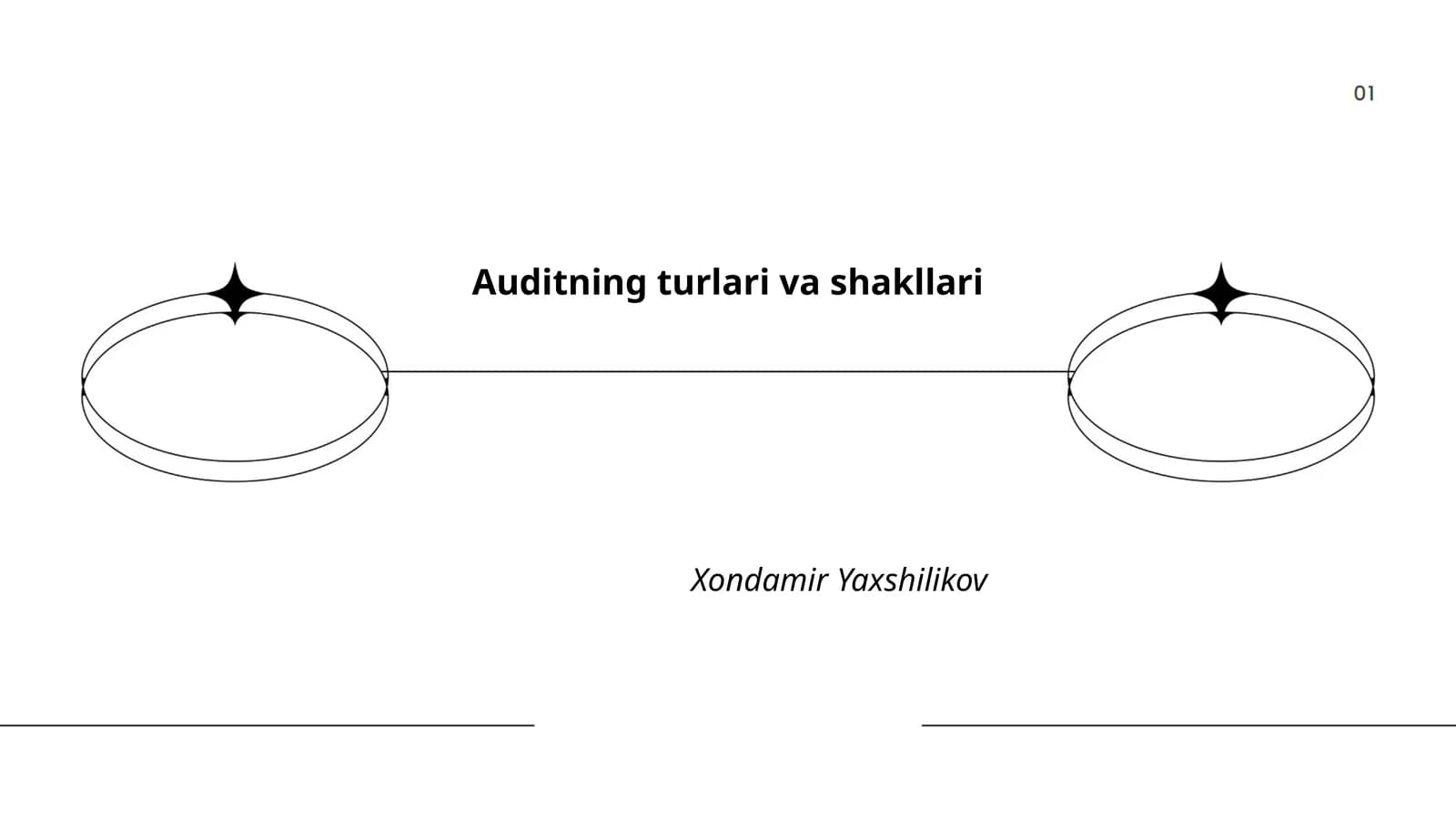 Auditning turlari va shakllari