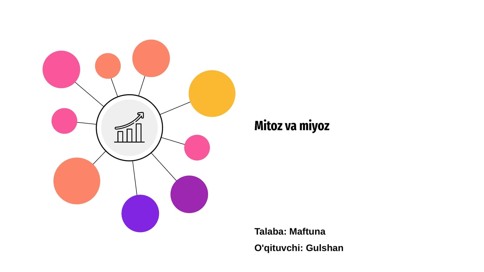 Mitoz va miyoz