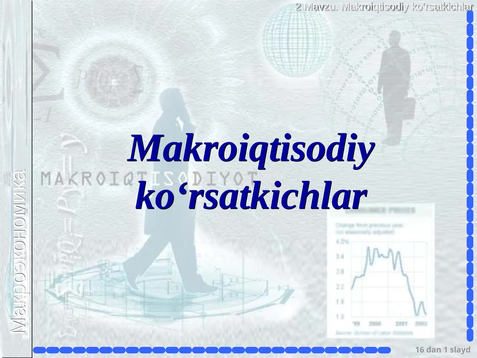 Makroiqtisodiy ko‘rsatkichlar
