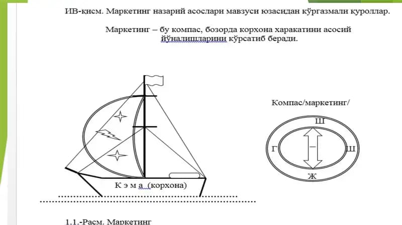 МАРКЕТИНГ ВА УНИНГ РИВОЖЛАНИШИНИАСОСИЙ БОСҚИЧЛАРИ