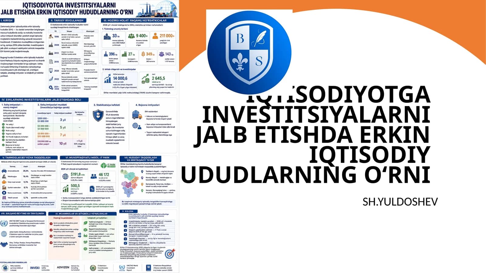 IQTISODIYOTGA INVESTITSIYALARNI JALB ETISHDA ERKIN IQTISODIY HUDUDLARNING O‘RNI SH.YULDOSHEV