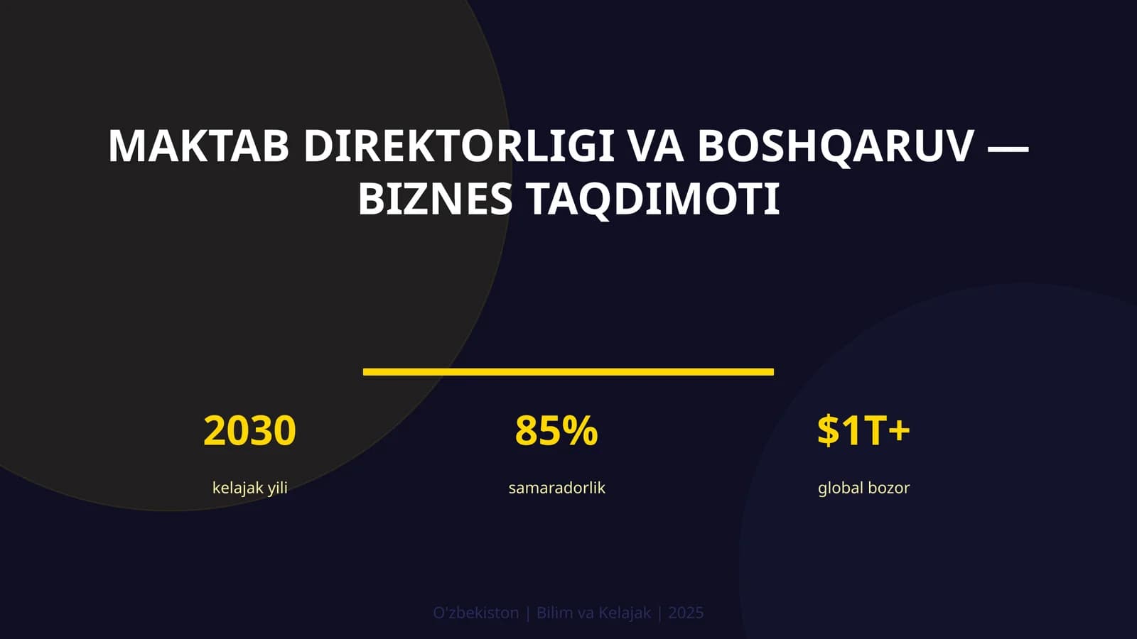 Maktab direktorligi va boshqaruv — biznes taqdimoti