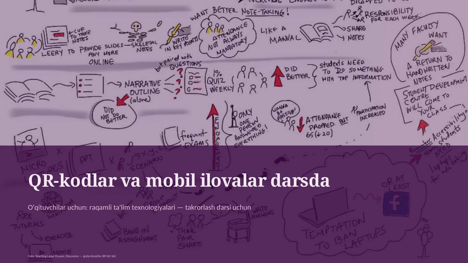 QR-kodlar va mobil ilovalar darsda