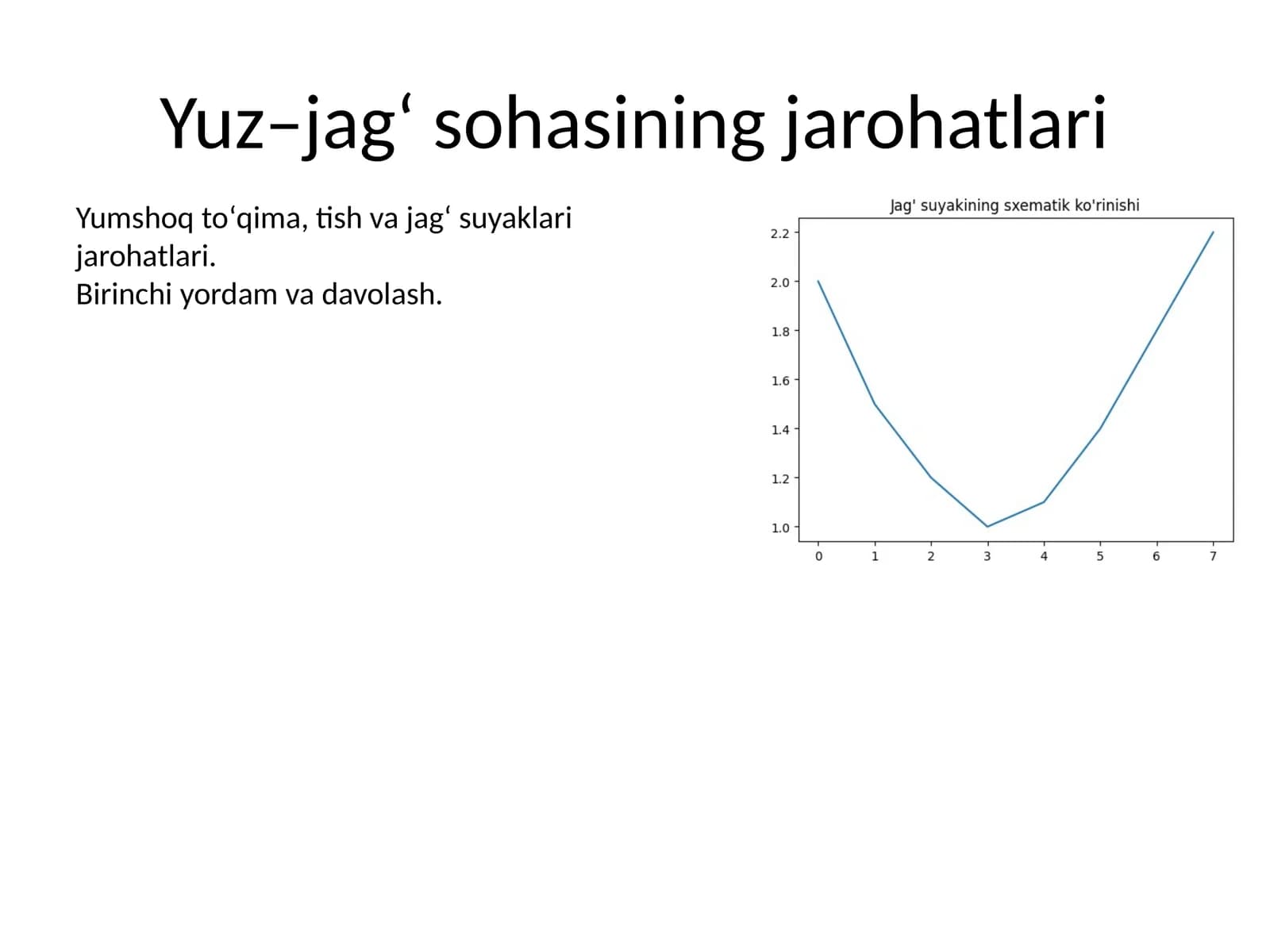Yuz–jagʻ sohasining jarohatlari