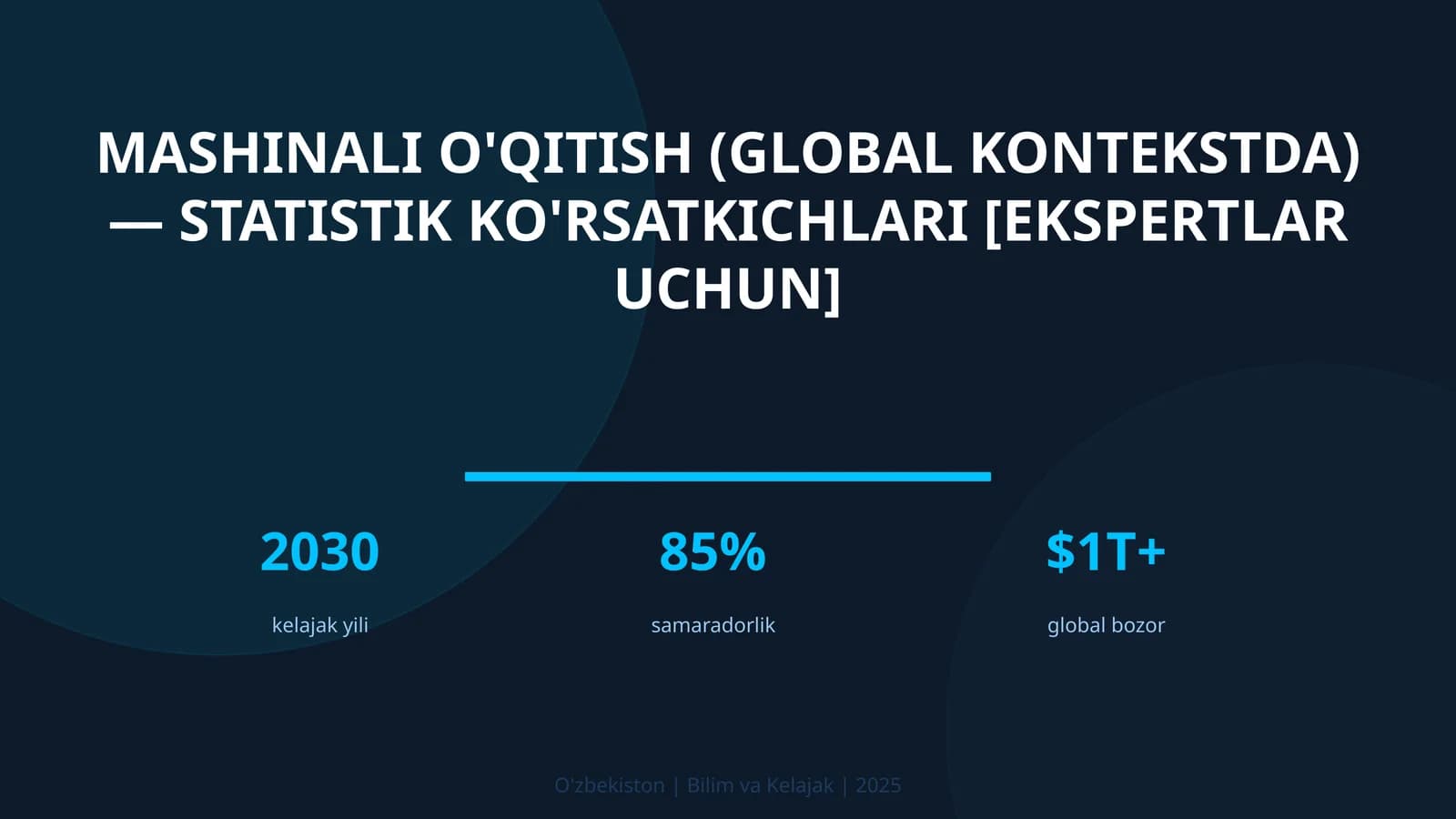 Mashinali o'qitish (global kontekstda) — statistik ko'rsatkichlari [ekspertlar uchun]
