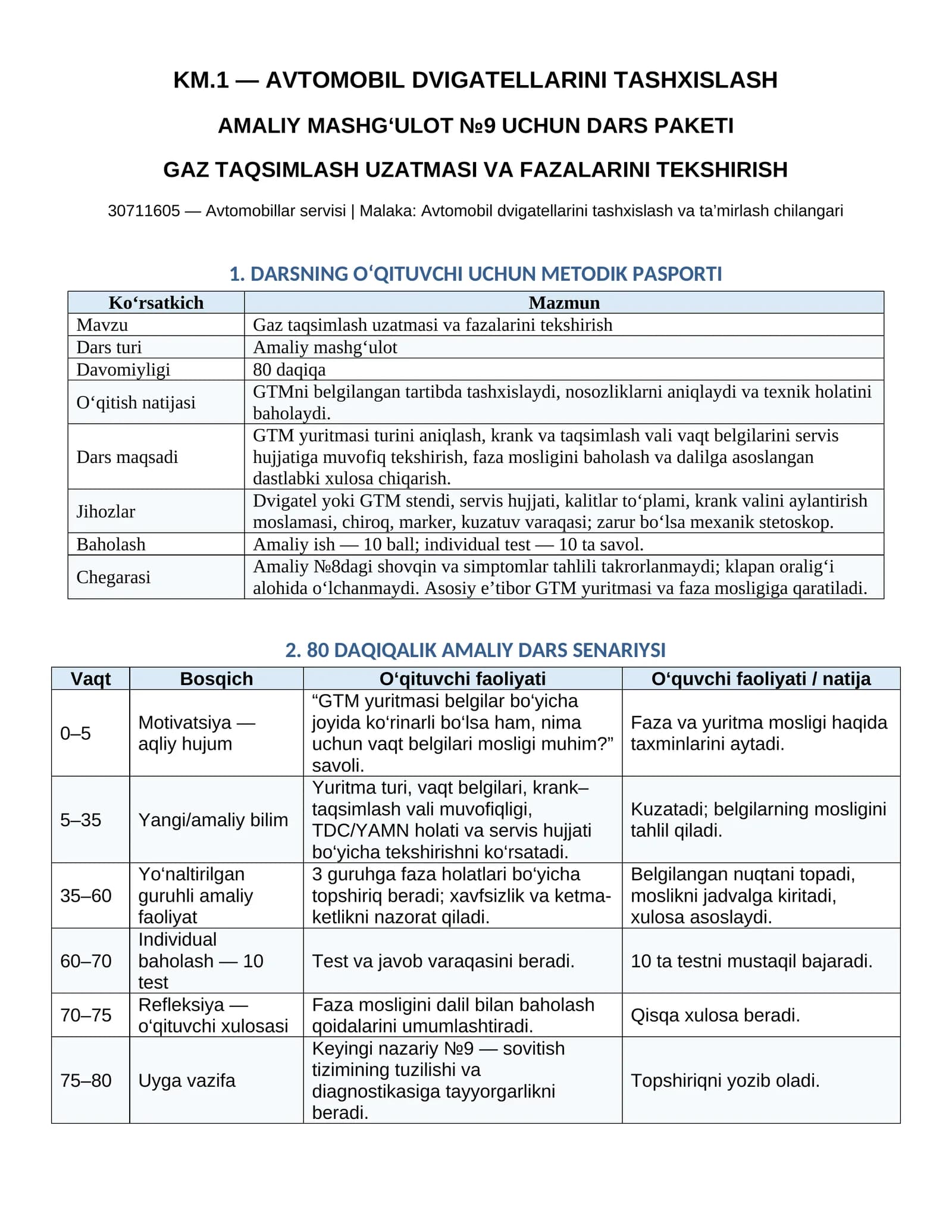 Amaliy_9_Gaz_taqsimlash_uzatmasi_va_fazalarini_tekshirish