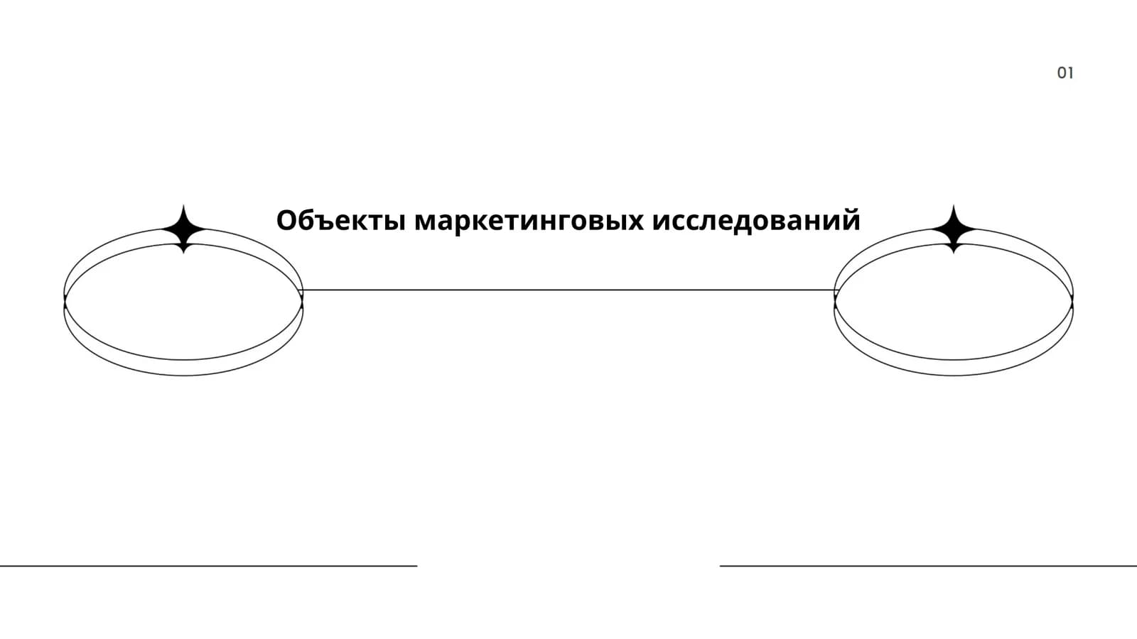 Объекты маркетинговых исследований