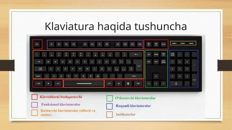 Klaviatura haqida tushuncha.