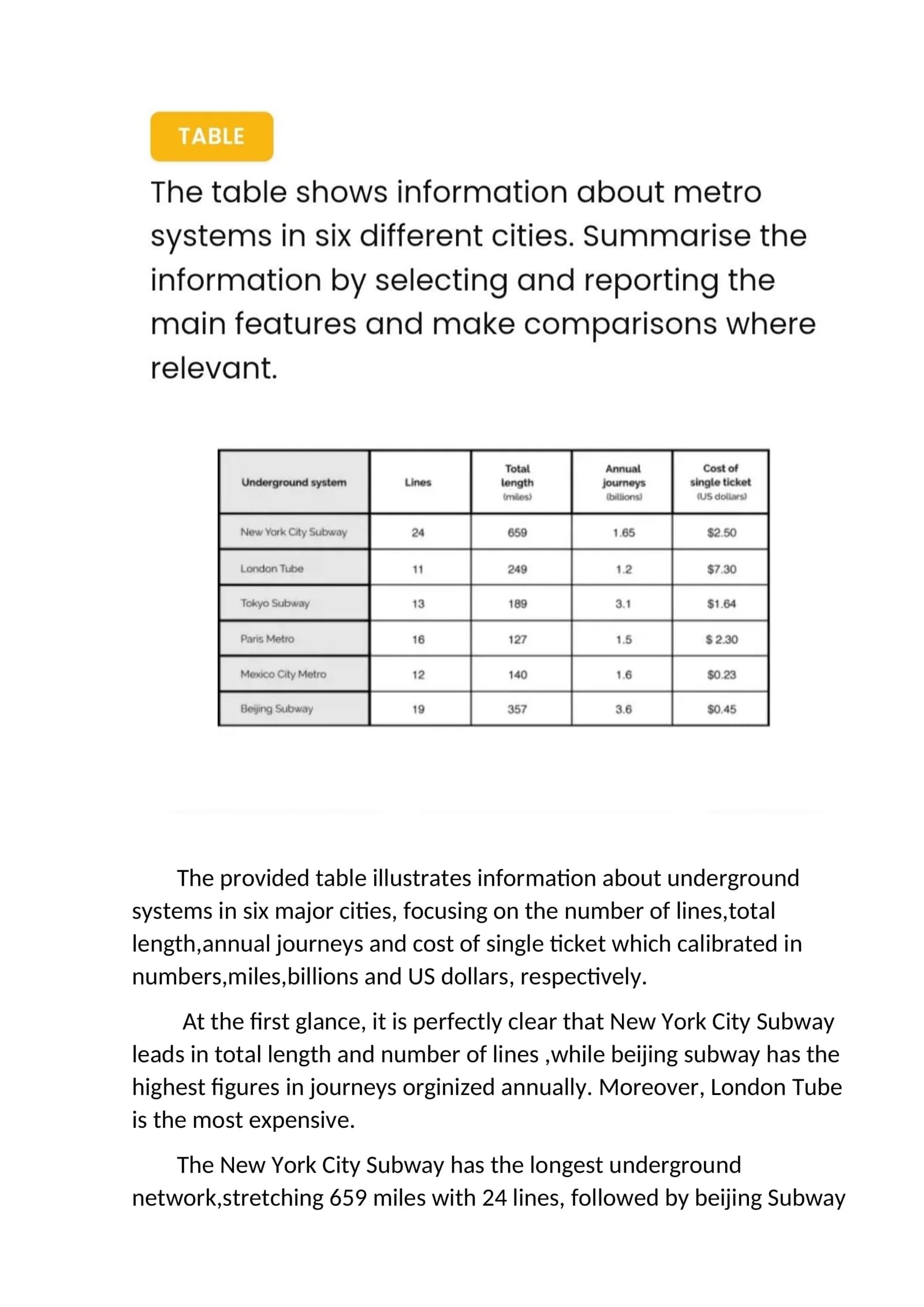 Underground Systems in Major Cities