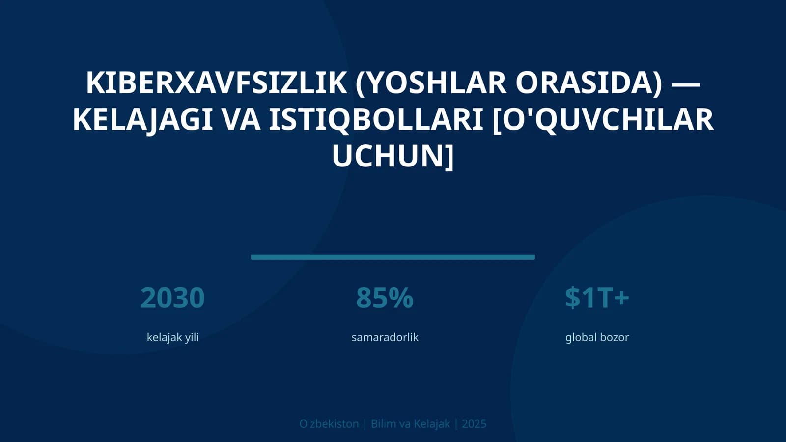KIBERXAVFSIZLIK (YOSHLAR ORASIDA) — KELAJAGI VA ISTIQBOLLARI [O'QUVCHILAR UCHUN]
