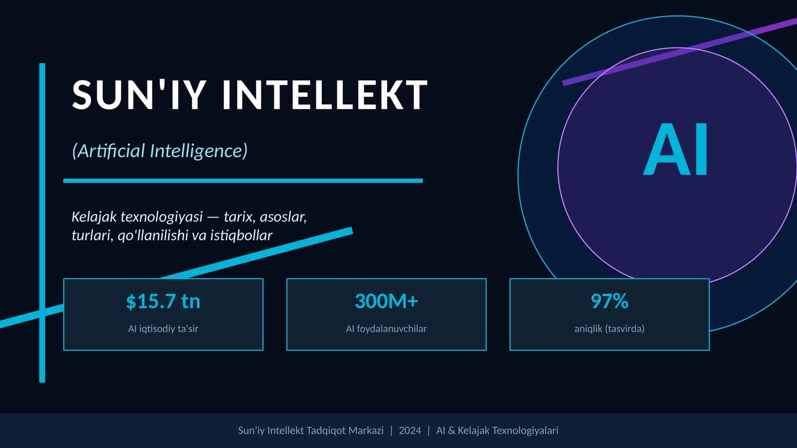 Sun’iy intellekt (AI)
