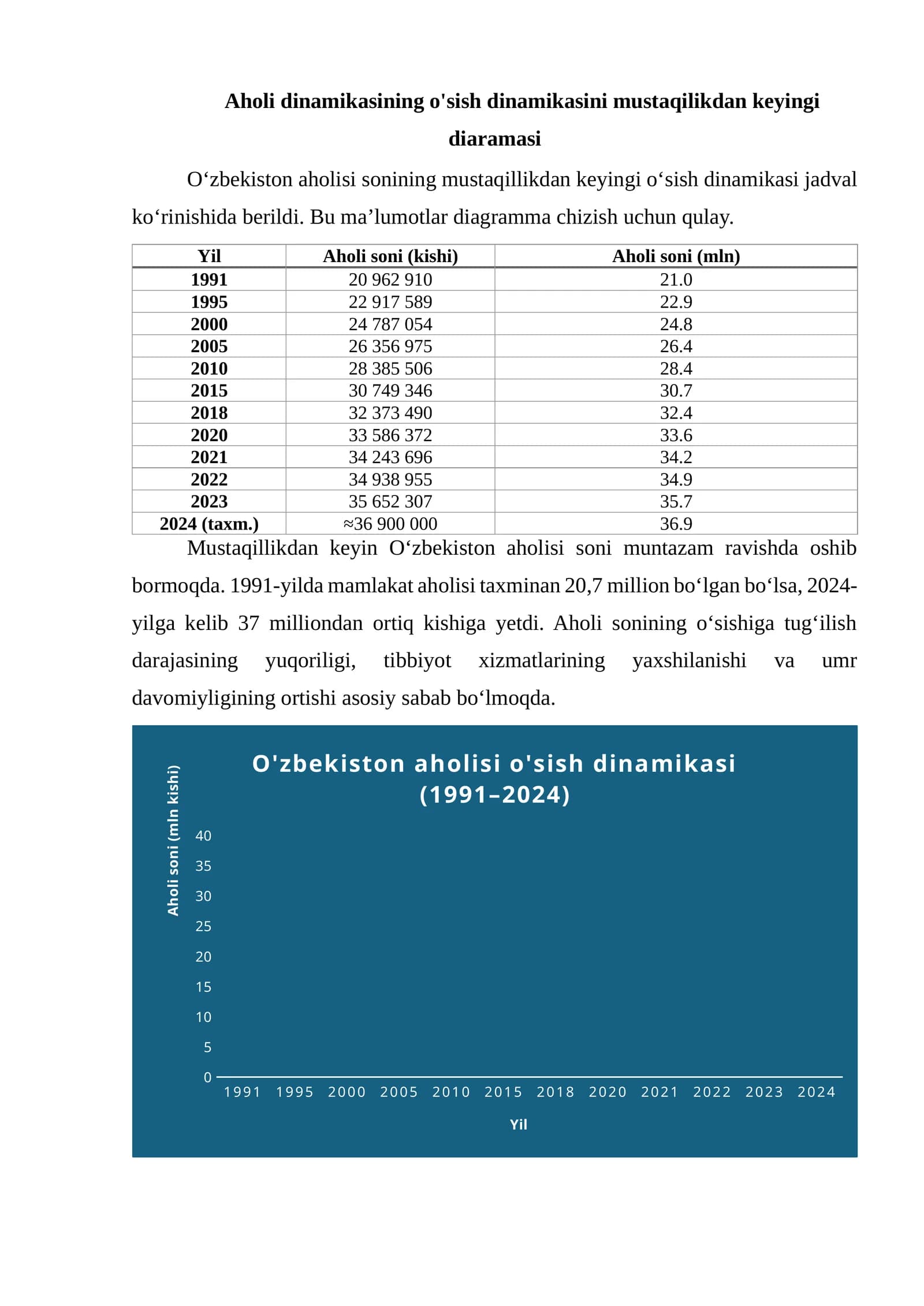 Aholi dinamikasi