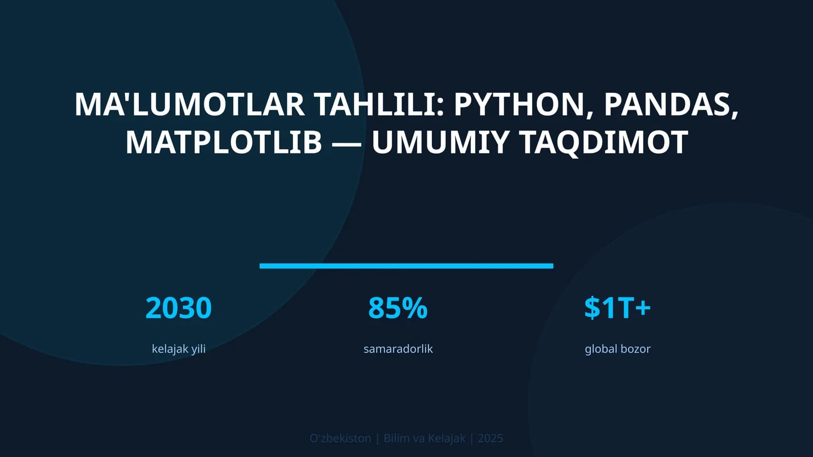 Ma'lumotlar tahlili: Python, pandas, matplotlib