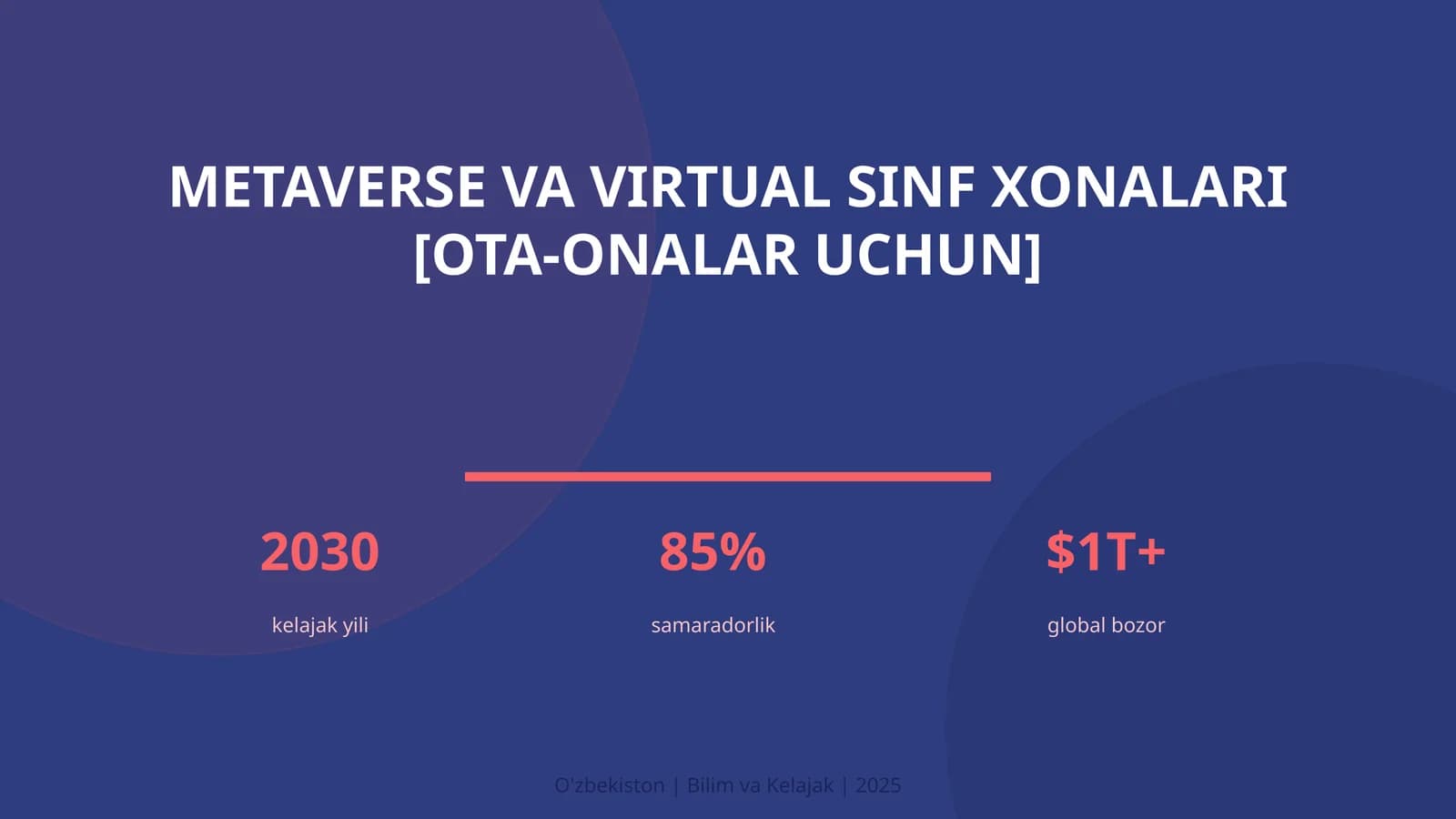 Metaverse va virtual sinf xonalari [ota-onalar uchun]