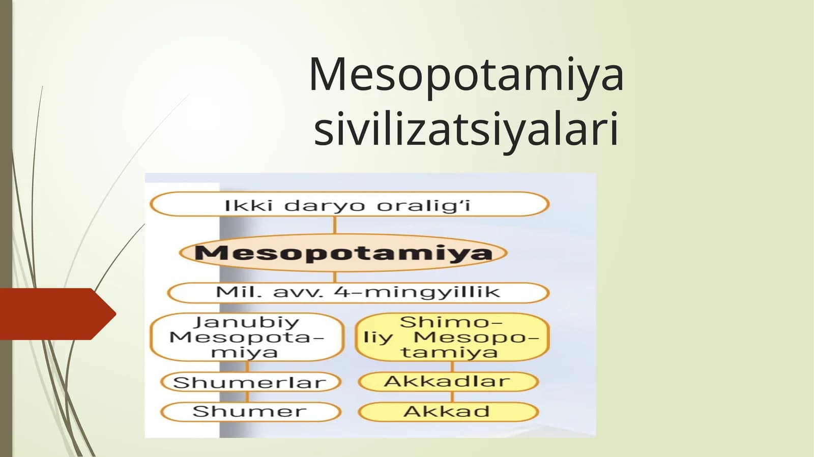 Mesopotamiya sivilizatsiyalari
