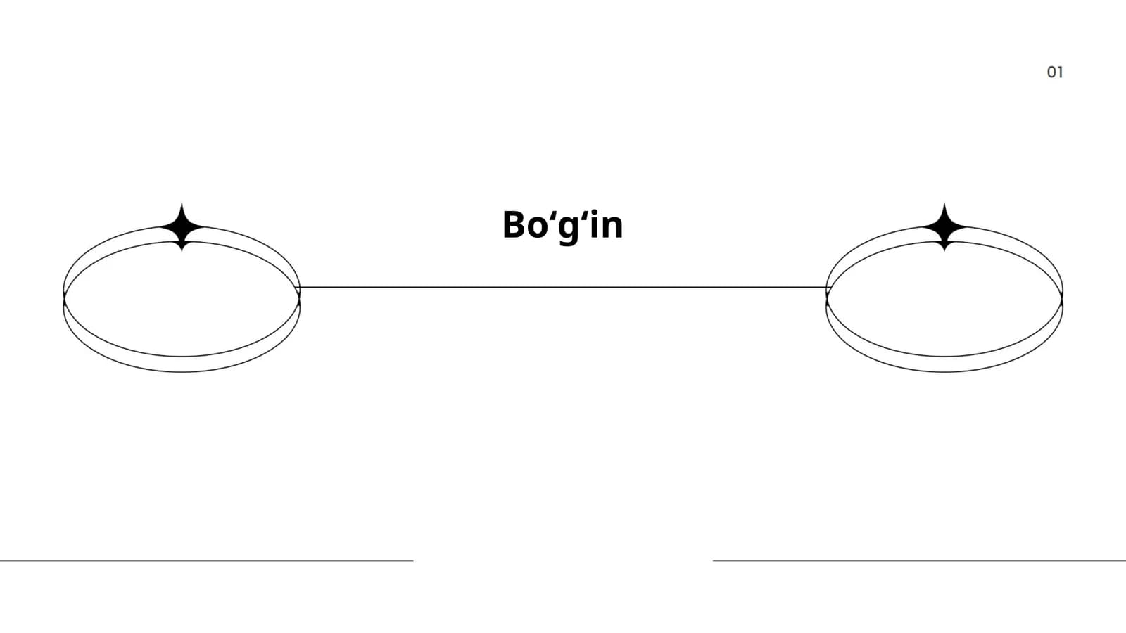 Boʻgʻin