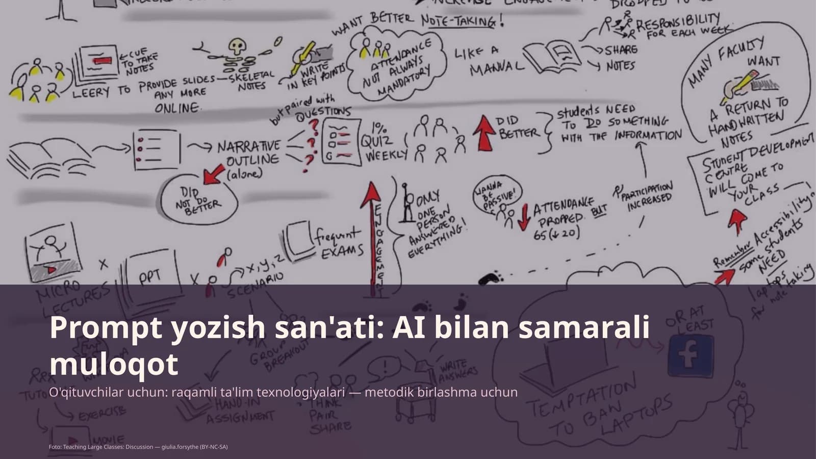 Prompt yozish san'ati: AI bilan samarali muloqot