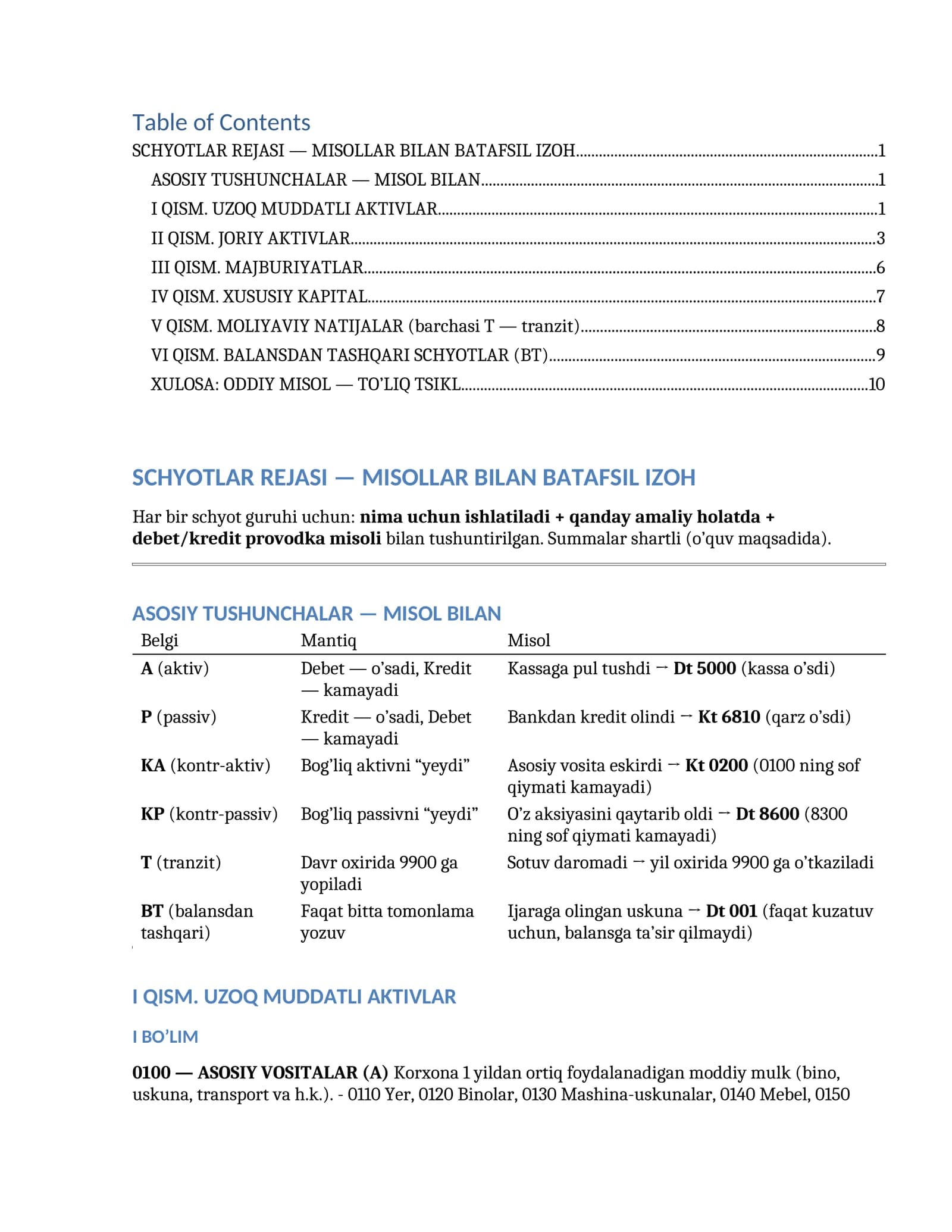 SCHOTLAR REJASI-MISOLLAR BILAN