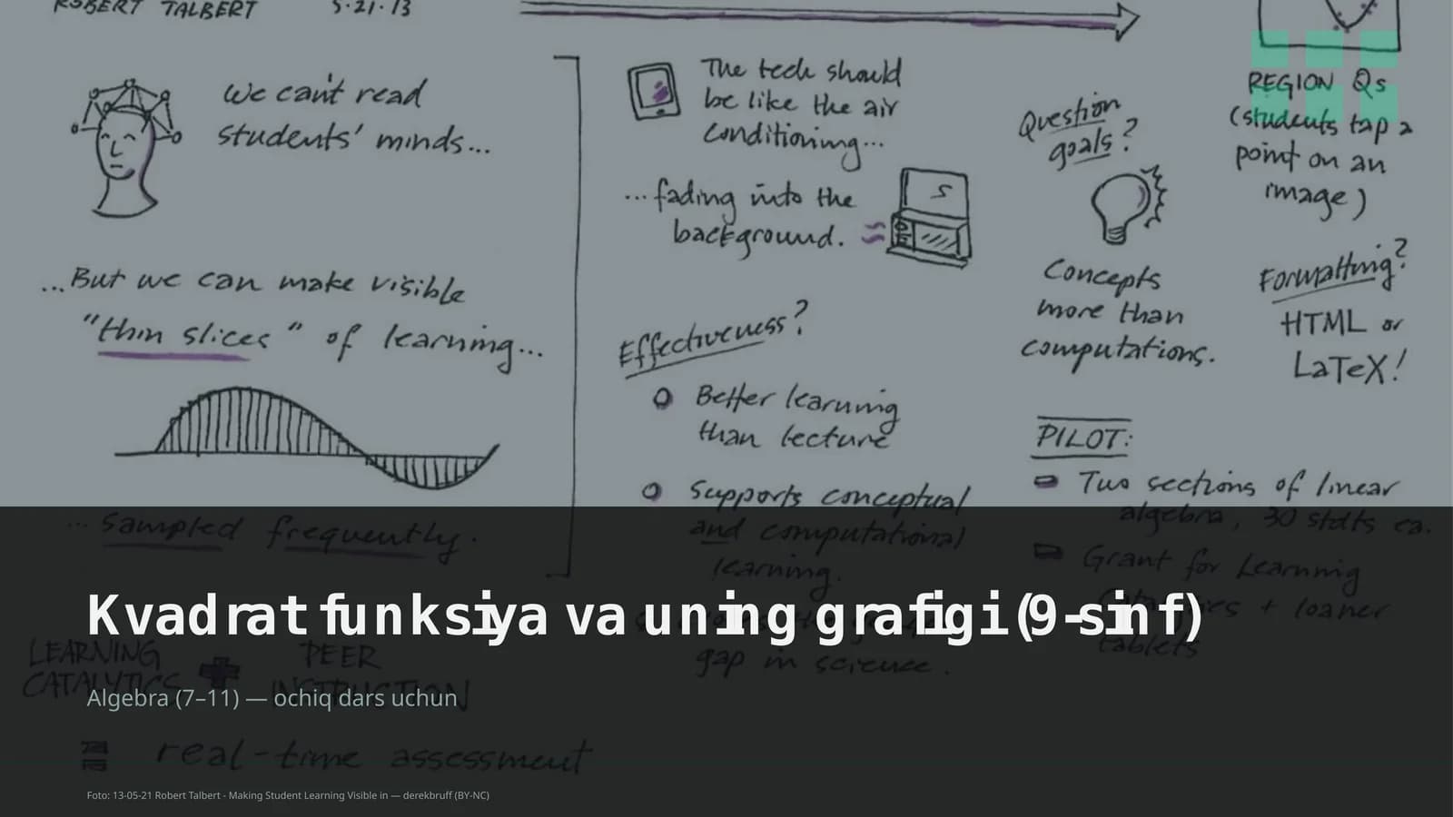 Kvadrat funksiya va uning grafigi (9-sinf)