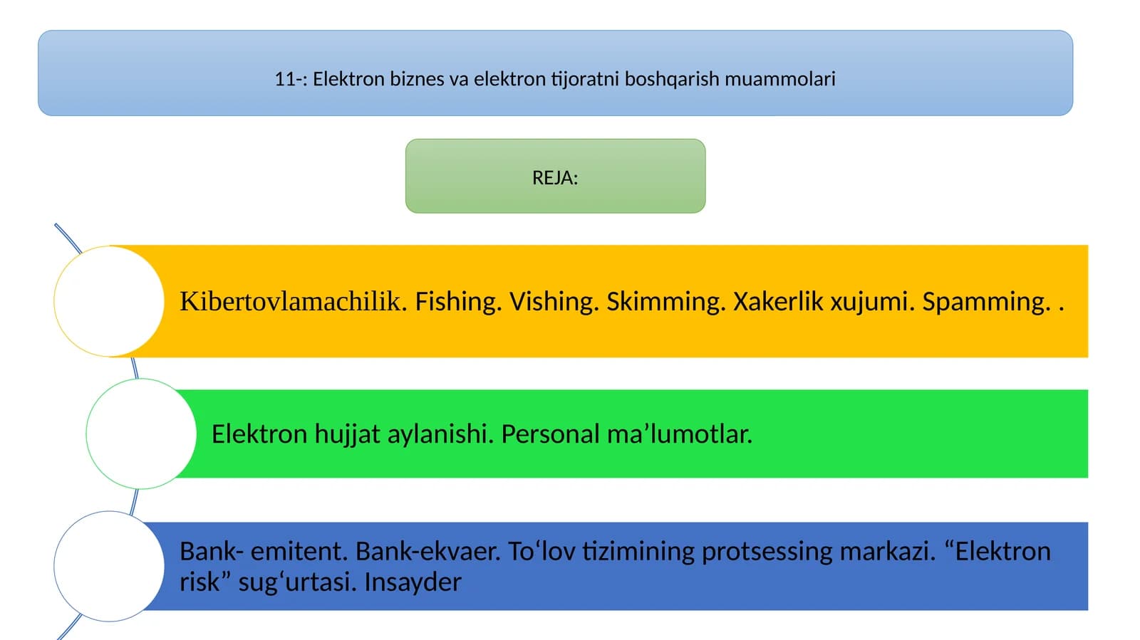 Elektron biznes va elektron tijoratni boshqarish muammolari