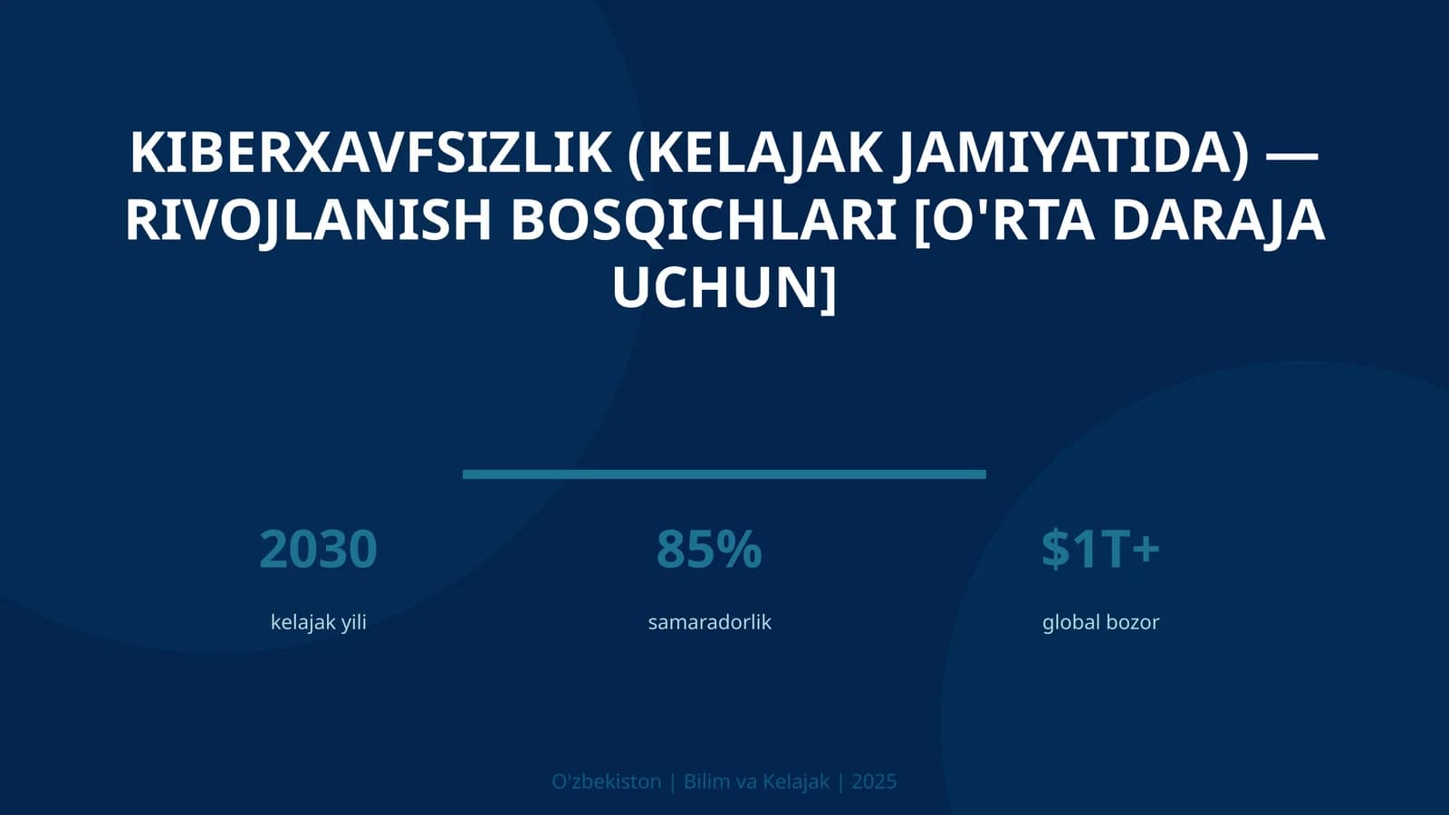 KIBERXAVFSIZLIK (KELAJAK JAMIYATIDA) — RIVOJLANISH BOSQICHLARI [O'RTA DARAJA UCHUN]