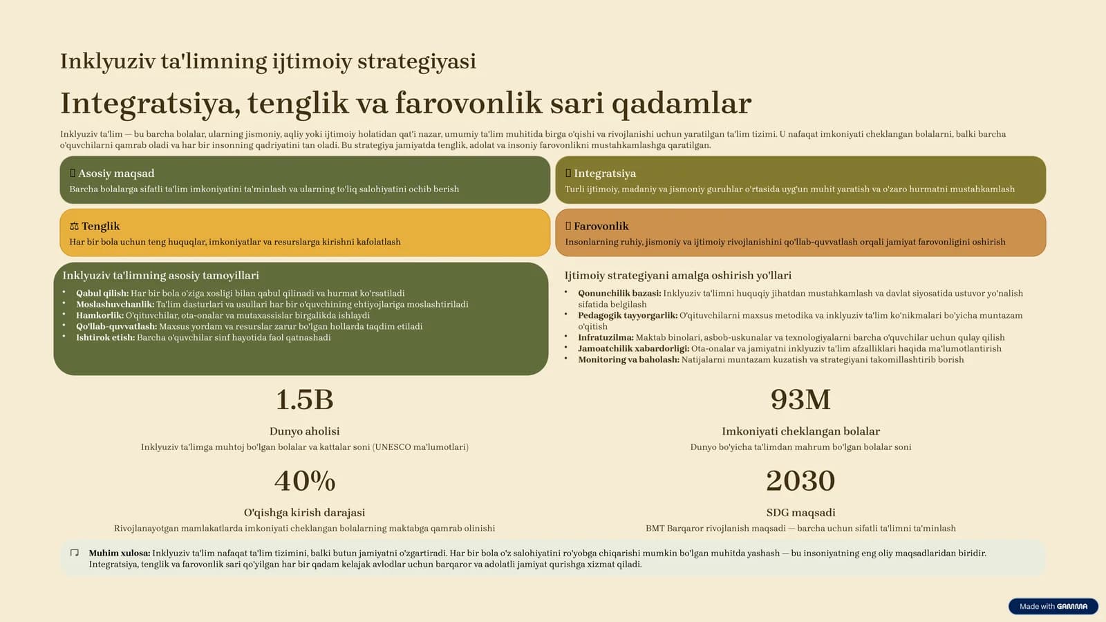Inklyuziv ta'limning ijtimoiy strategiyasi