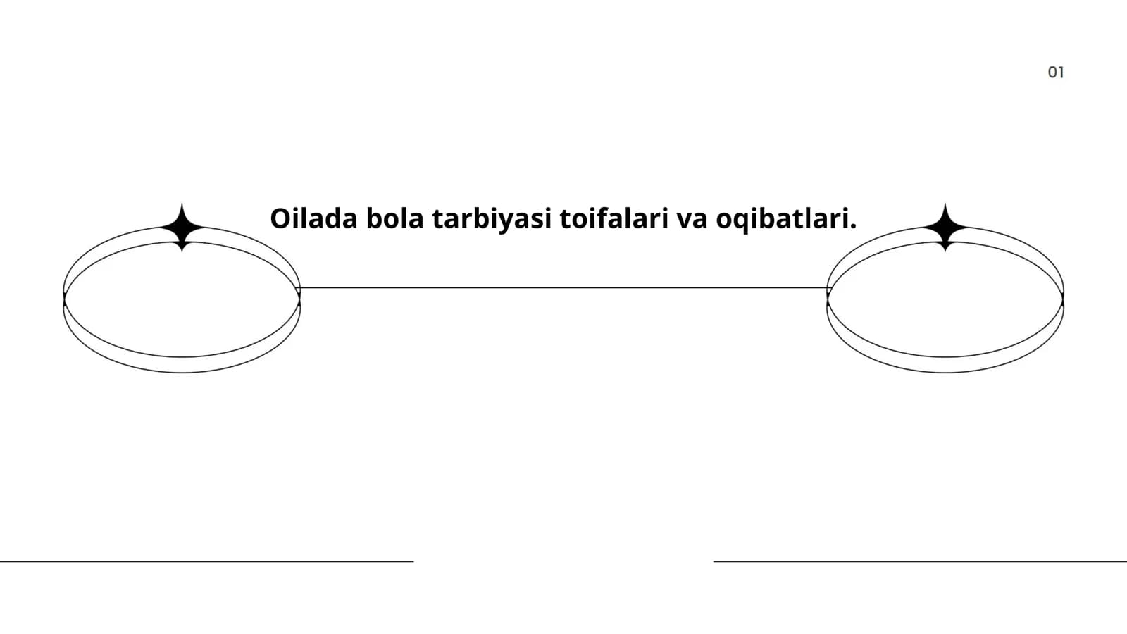 Oilada bola tarbiyasi toifalari va oqibatlari