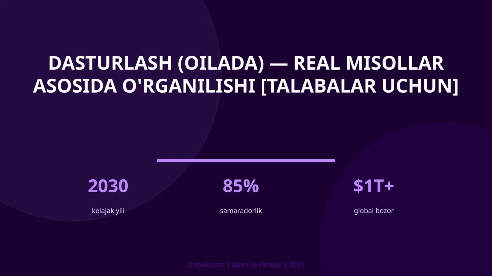 Dasturlash (Oilada) - Real Misollar Asosida O'rganilishi [Talabalar Uchun]