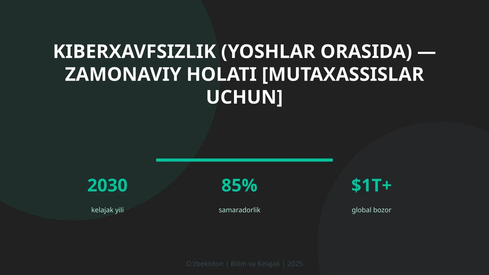 KIBERXAVFSIZLIK (YOSHLAR ORASIDA) — ZAMONAVIY HOLATI [MUTAXASSISLAR UCHUN]