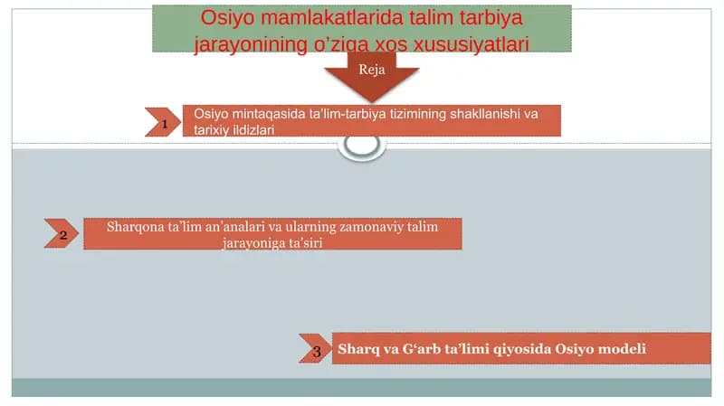 Osiyomintaqasidata’lim-tarbiyatiziminingshakllanishi
