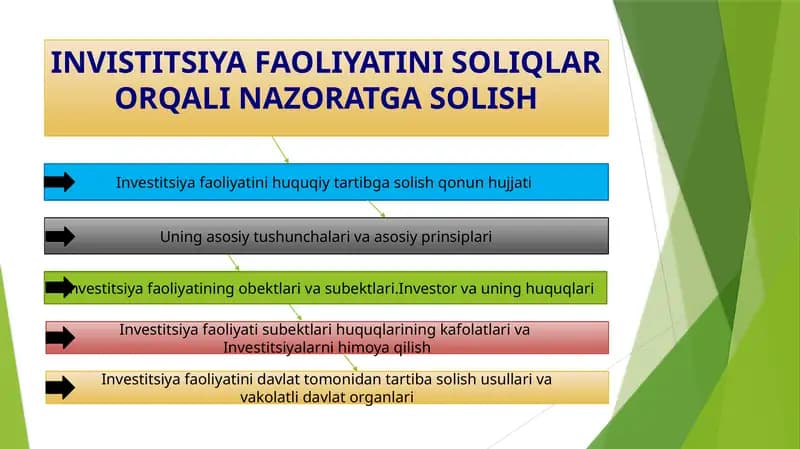 INVESTITSIYALAR VA INVESTITSIYA FAOLIYATI TO‘G‘RISIDAgiqonunhujjati