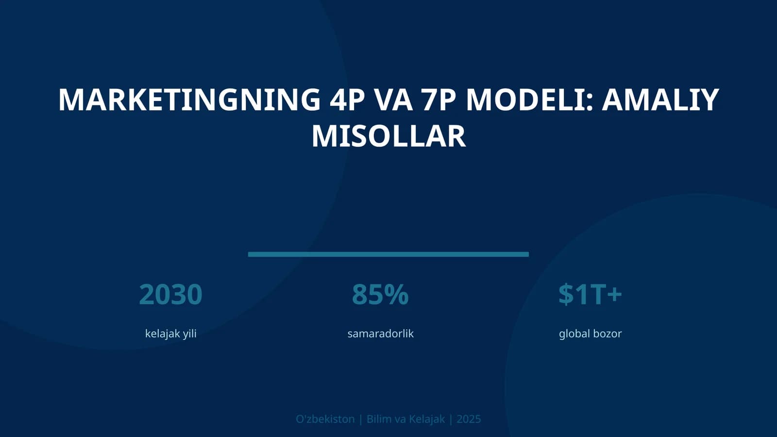 Marketingning 4P va 7P modeli: amaliy misollar