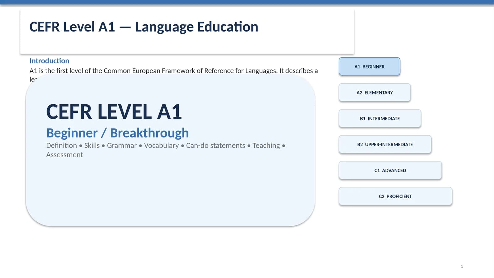 CEFR Level A1