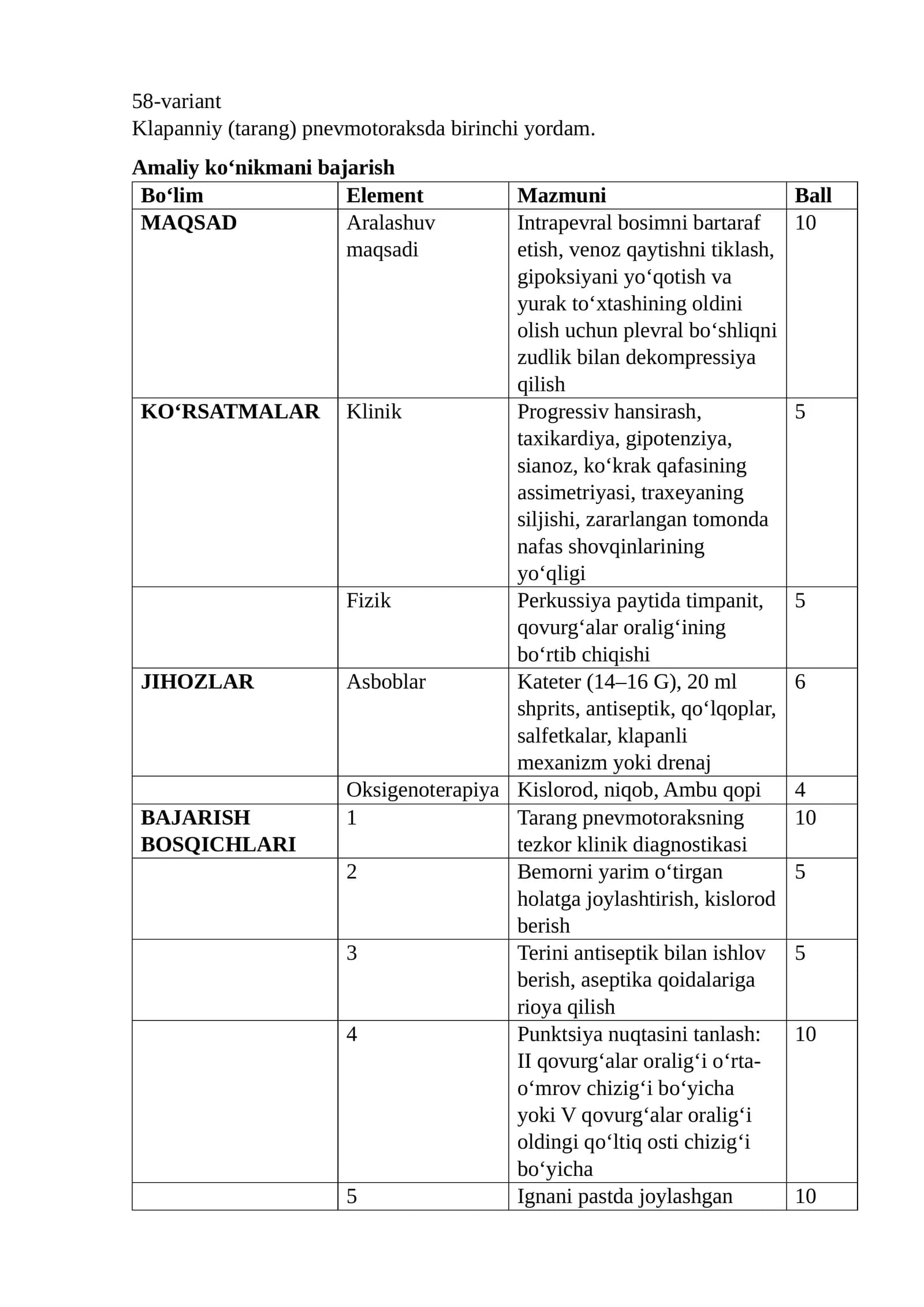 Klapanniy (tarang) pnevmotoraksda birinchi yordam