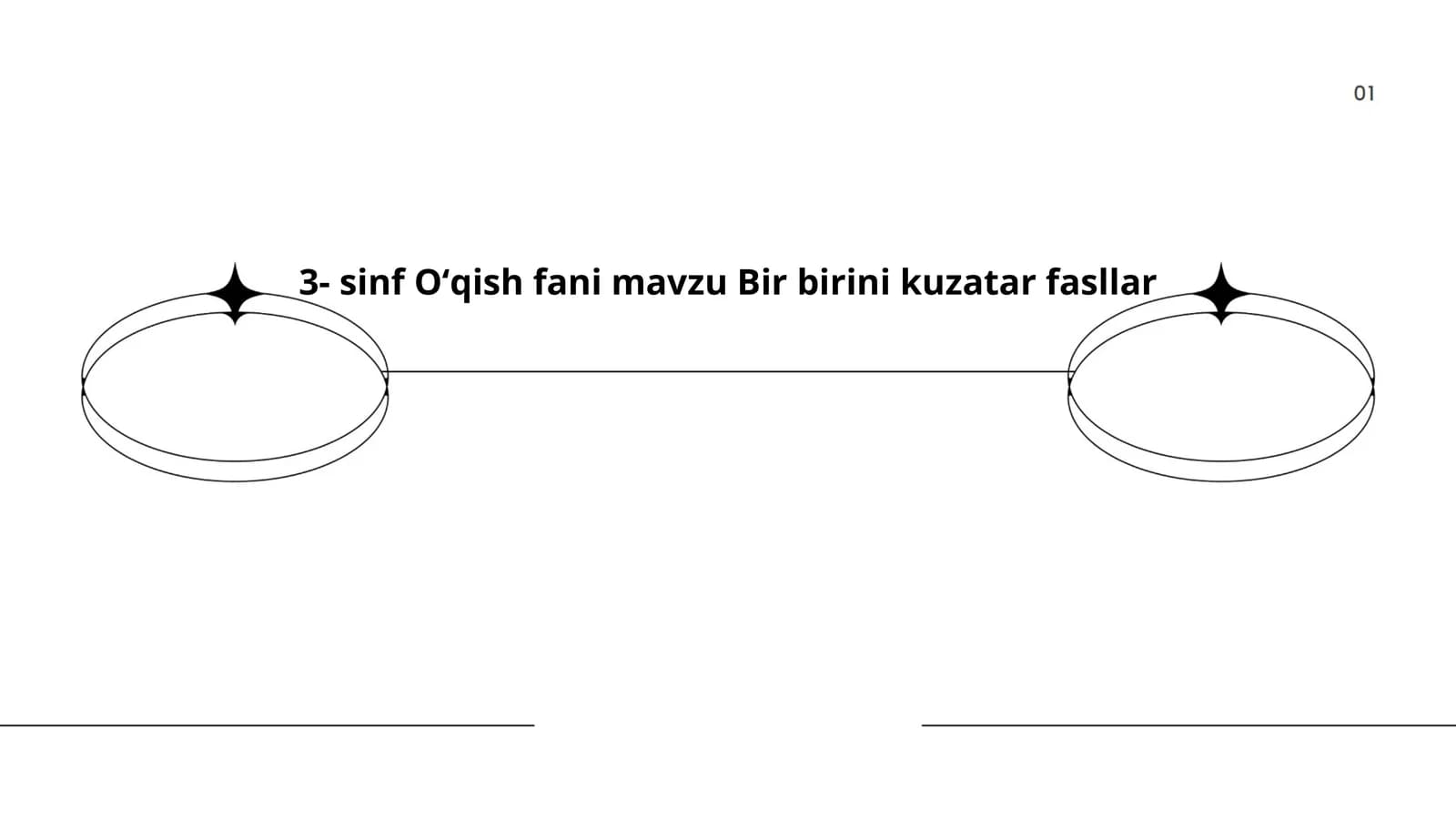3- sinf Oʻqish fani mavzu Bir birini kuzatar fasllar
