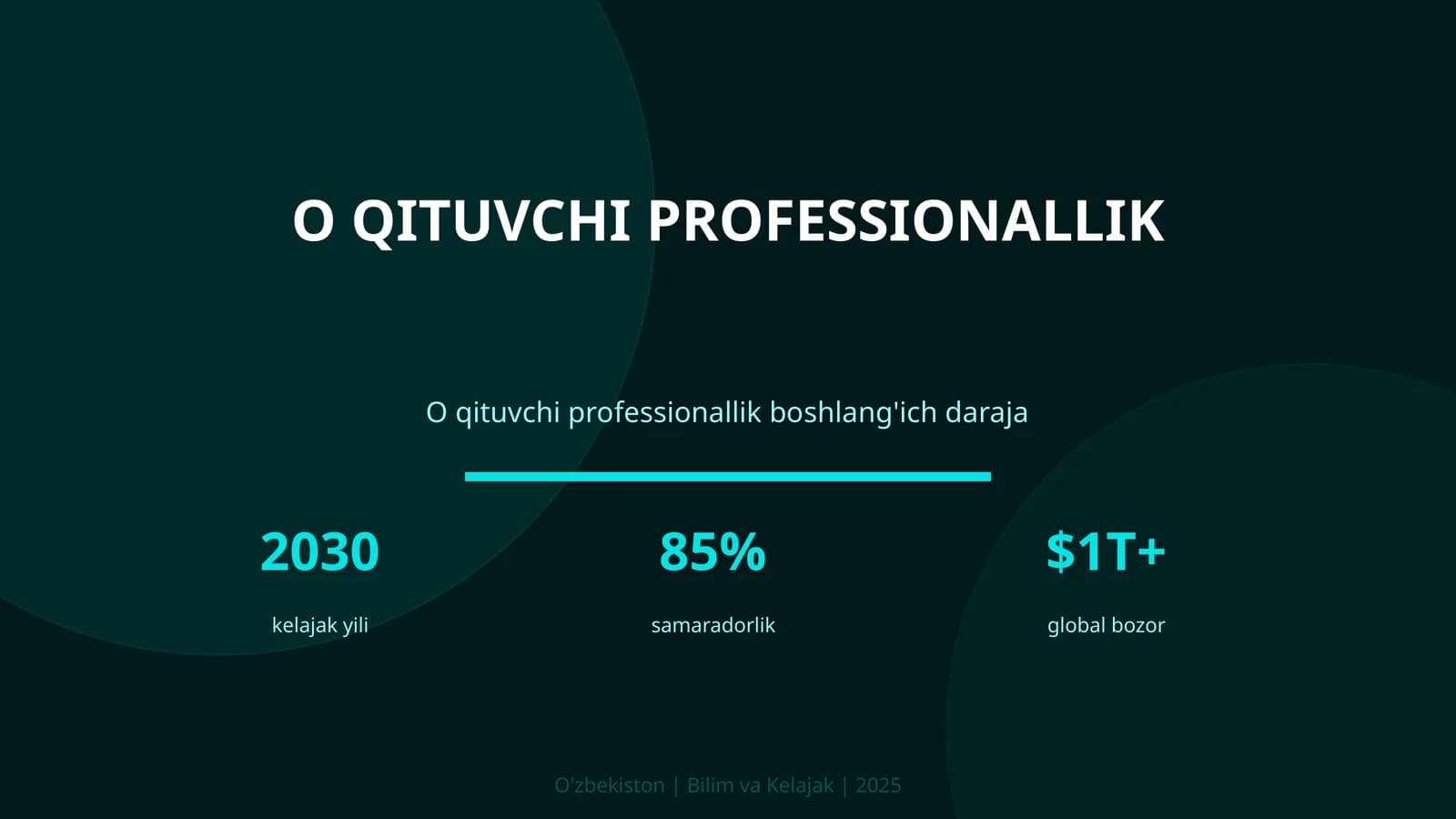 O qituvchi professionallik