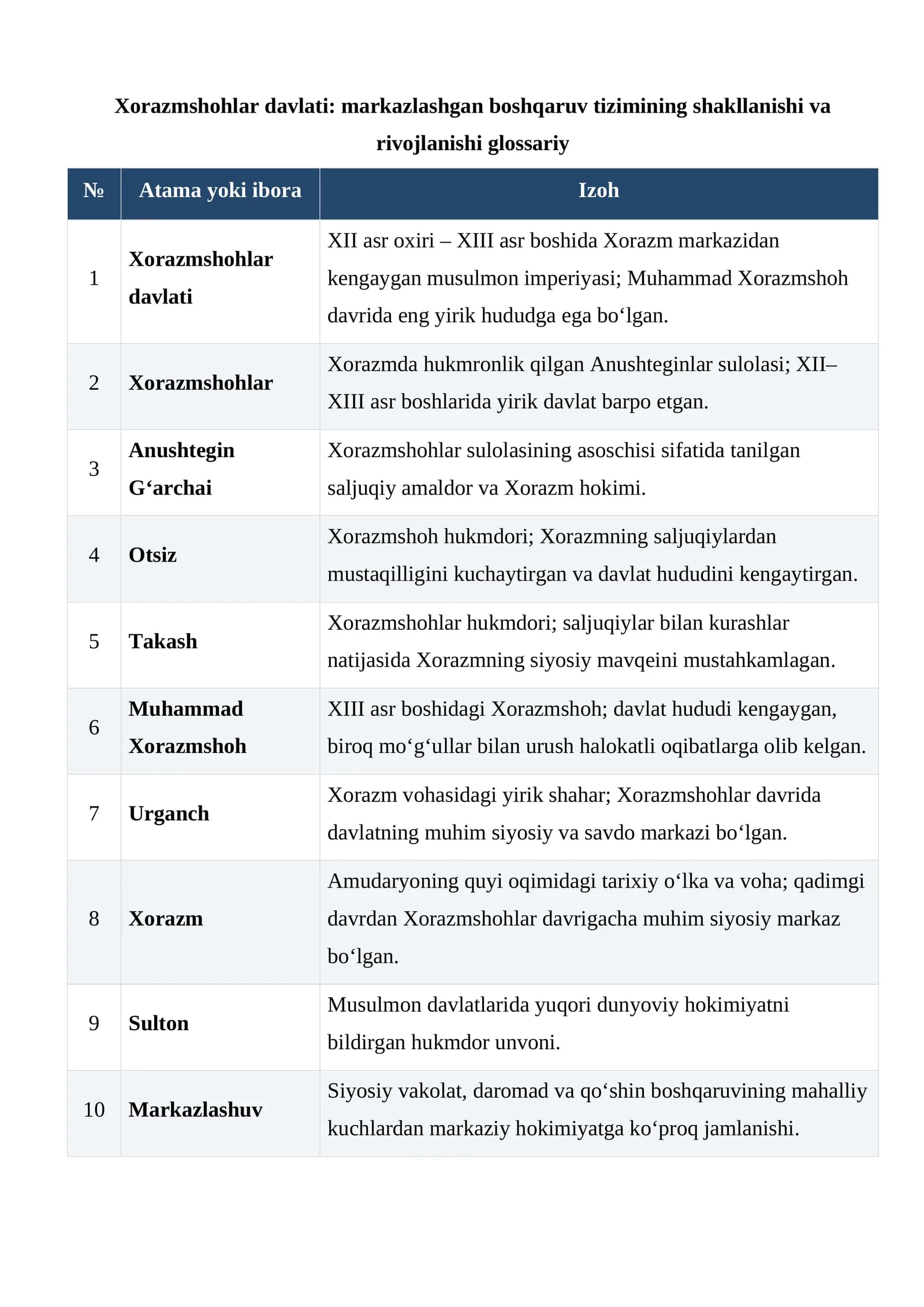 Xorazmshohlar davlati: markazlashgan boshqaruv tizimining shakllanishi va rivojlanishi glossariy