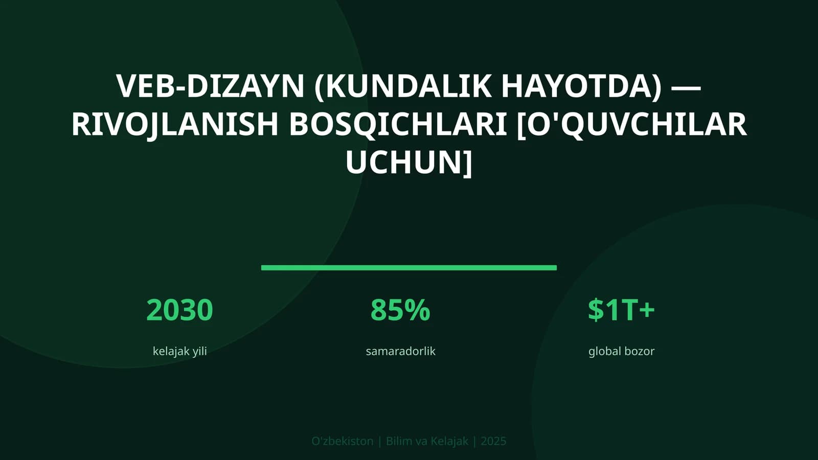 Veb-dizayn (kundalik hayotda) — rivojlanish bosqichlari [o'quvchilar uchun]