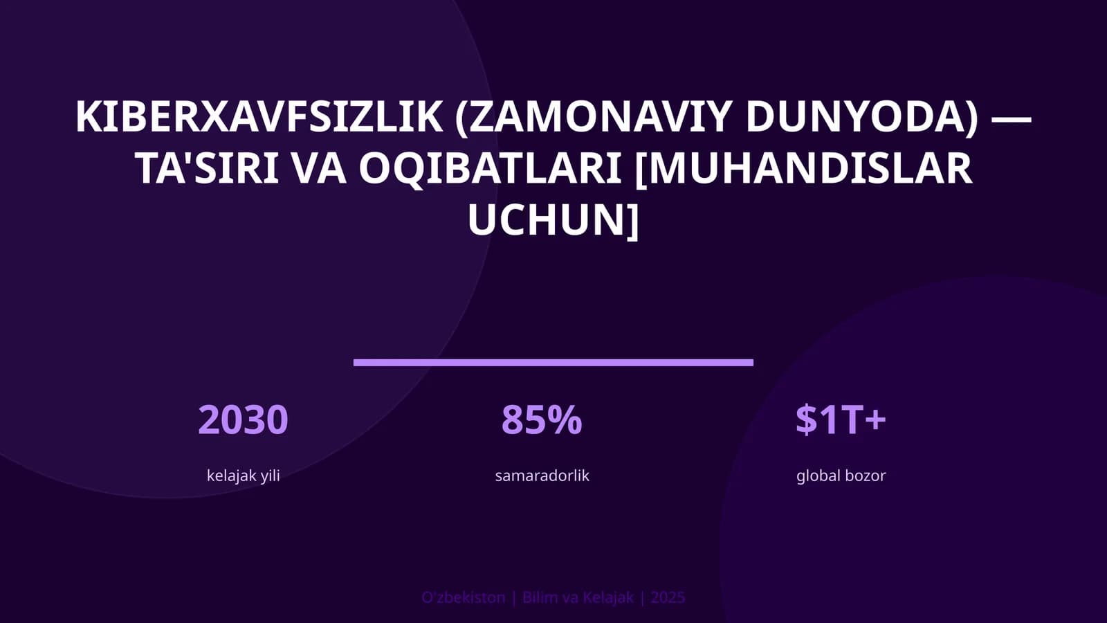 KIBERXAVFSIZLIK (ZAMONAVIY DUNYODA) — TA'SIRI VA OQIBATLARI [MUHANDISLAR UCHUN]